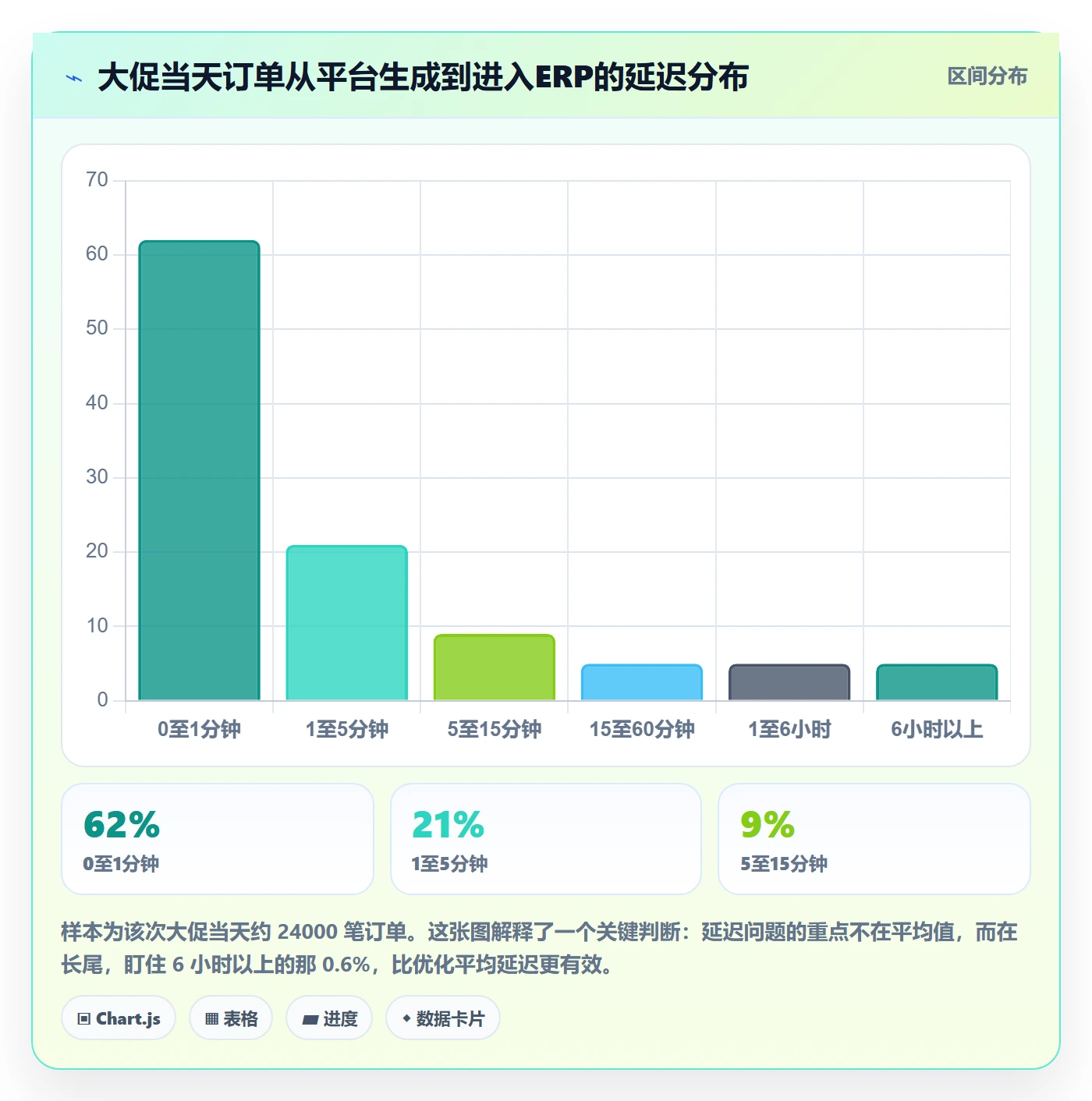 erp跨境电商使用技巧：订单同步对应的问题清单方法