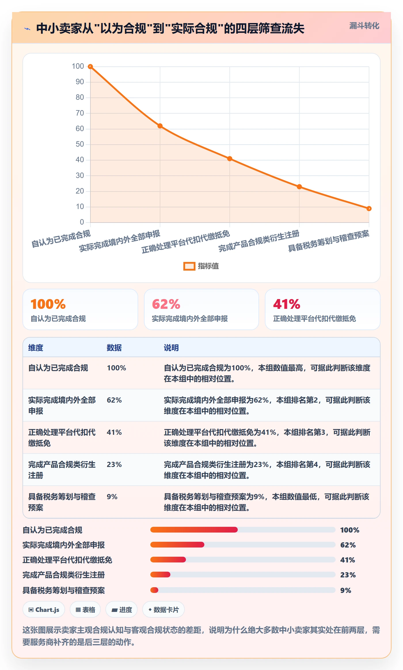 跨境电商一站式服务选择标准：税务合规维度如何评估中小商家