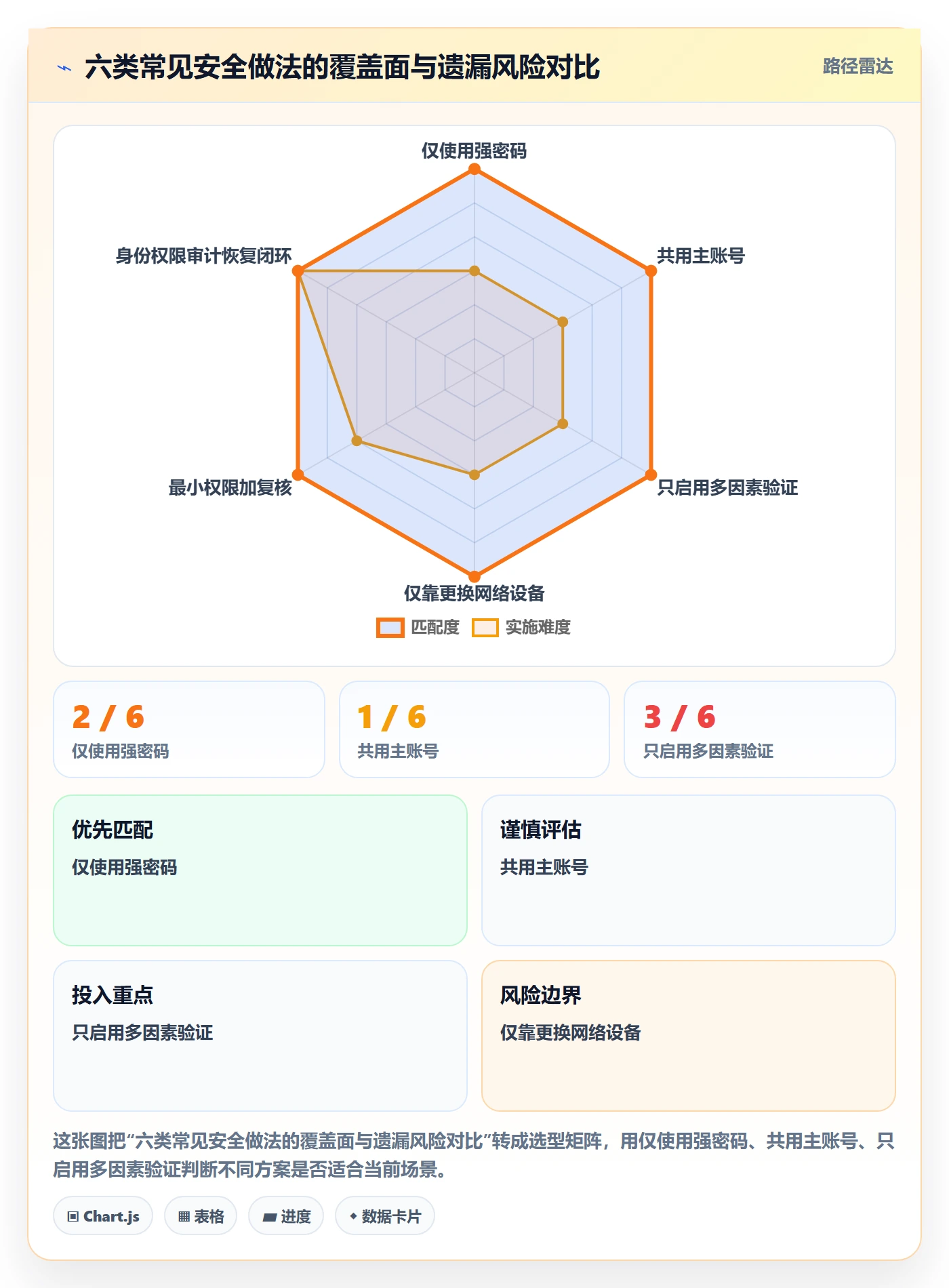 想做好跨境电商，先掌握账号安全中的平台规则