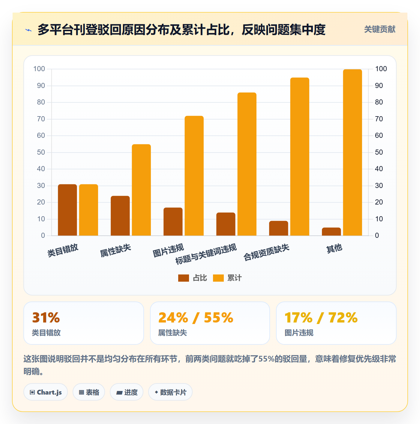 erp跨境电商问题诊断：多平台刊登如何用平台规则改进