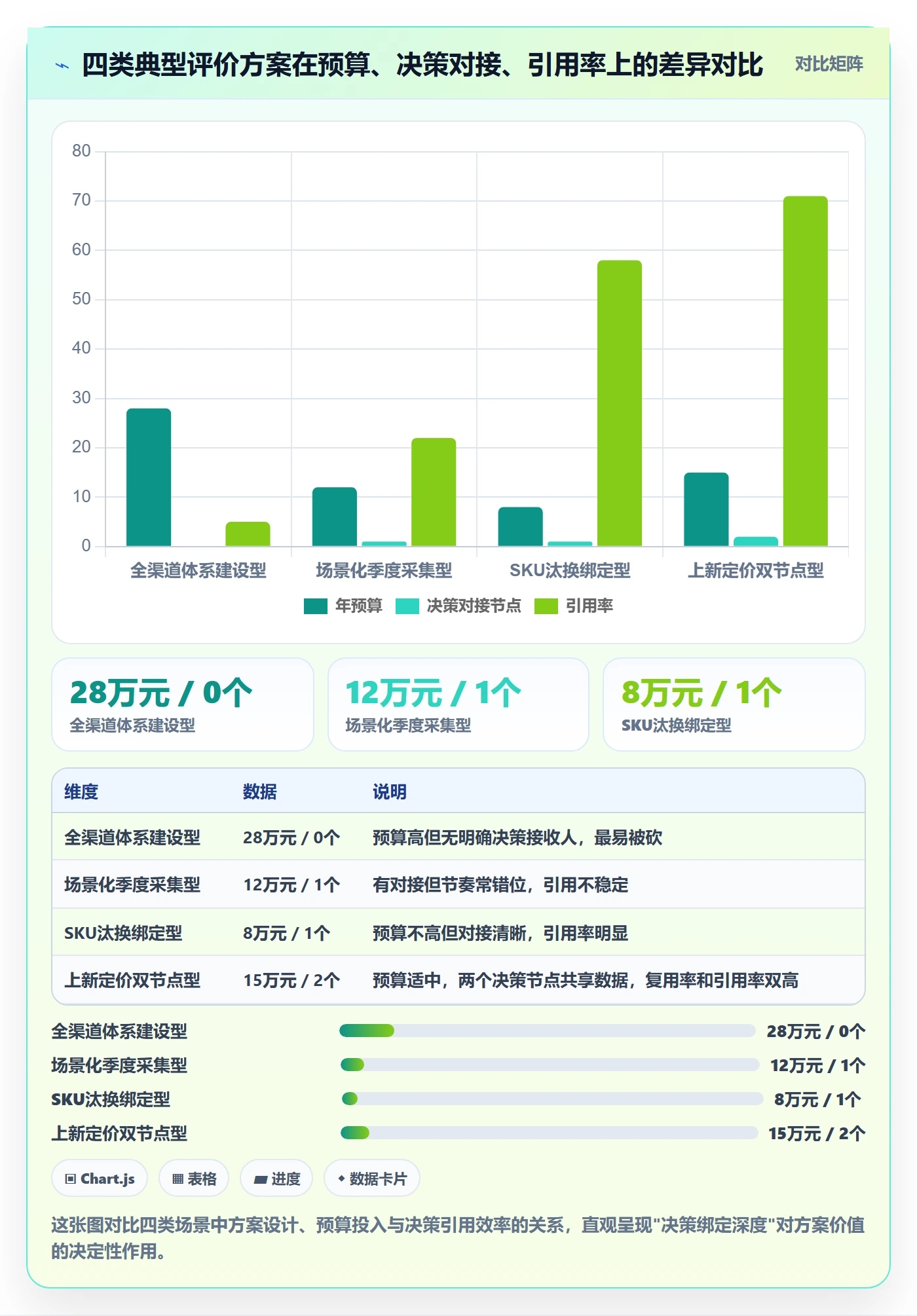 商品分析决策指南：用年度规划判断用户评价方案