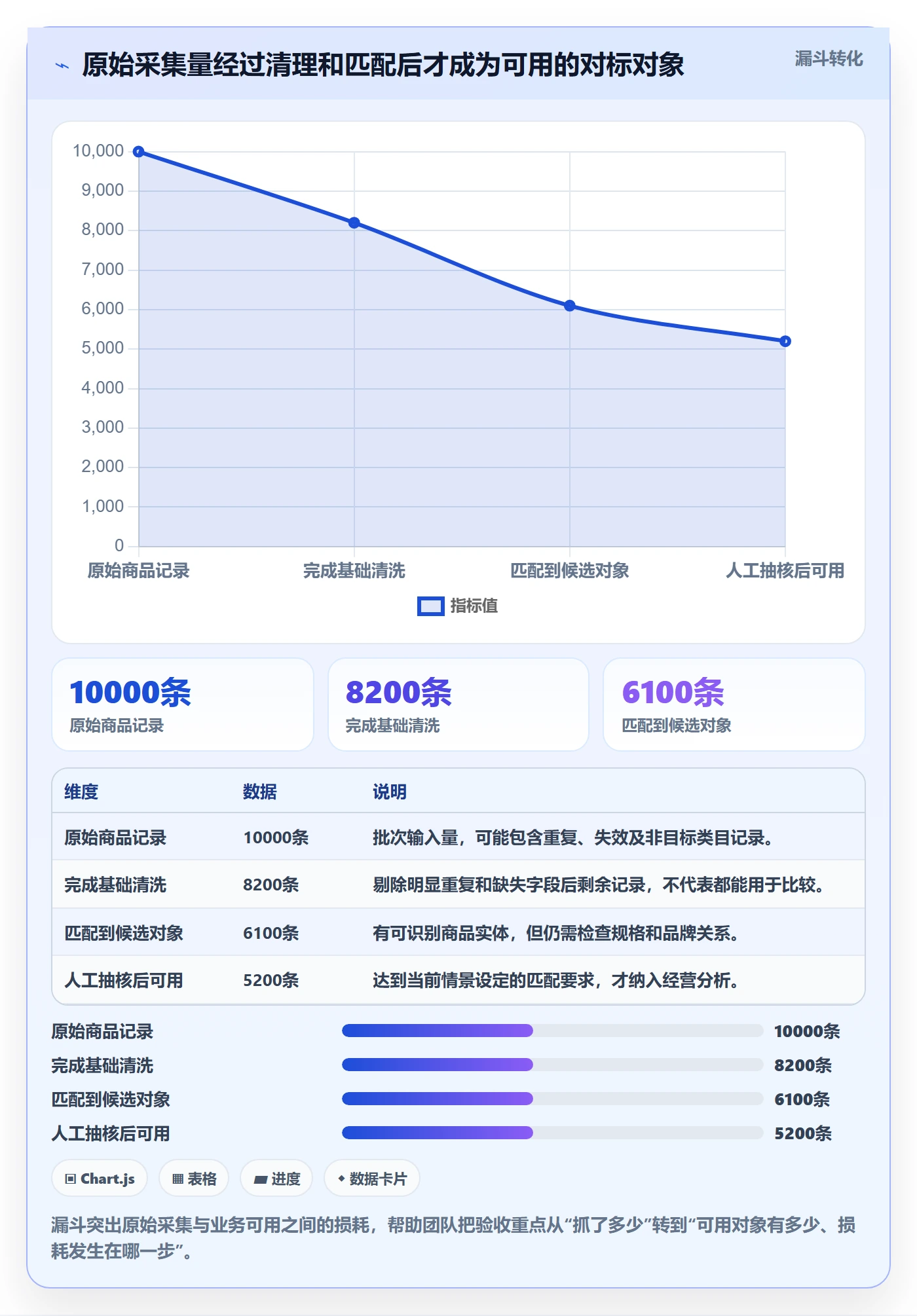 电商数据查询网站场景解析：竞品数据中的系统搭建怎么处理