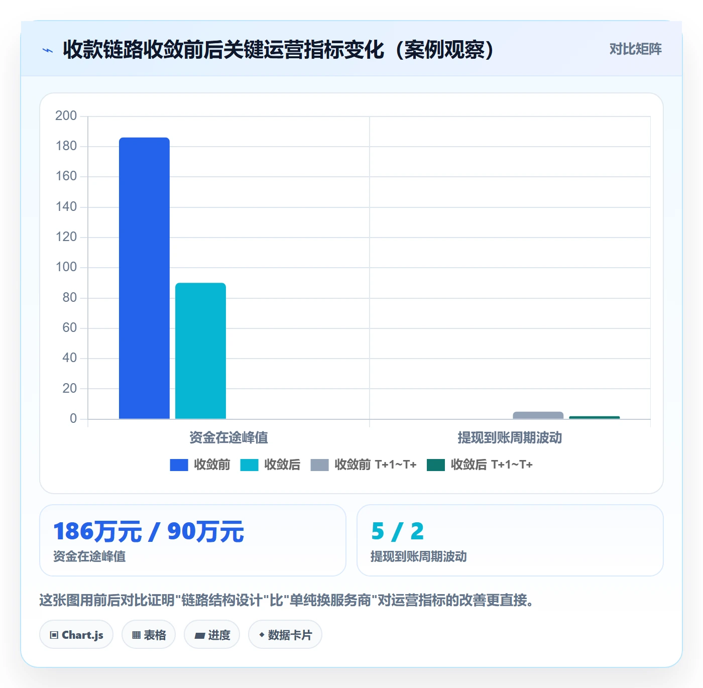 跨境电商一站式服务怎么选？支付收款相关的选型方法判断标准