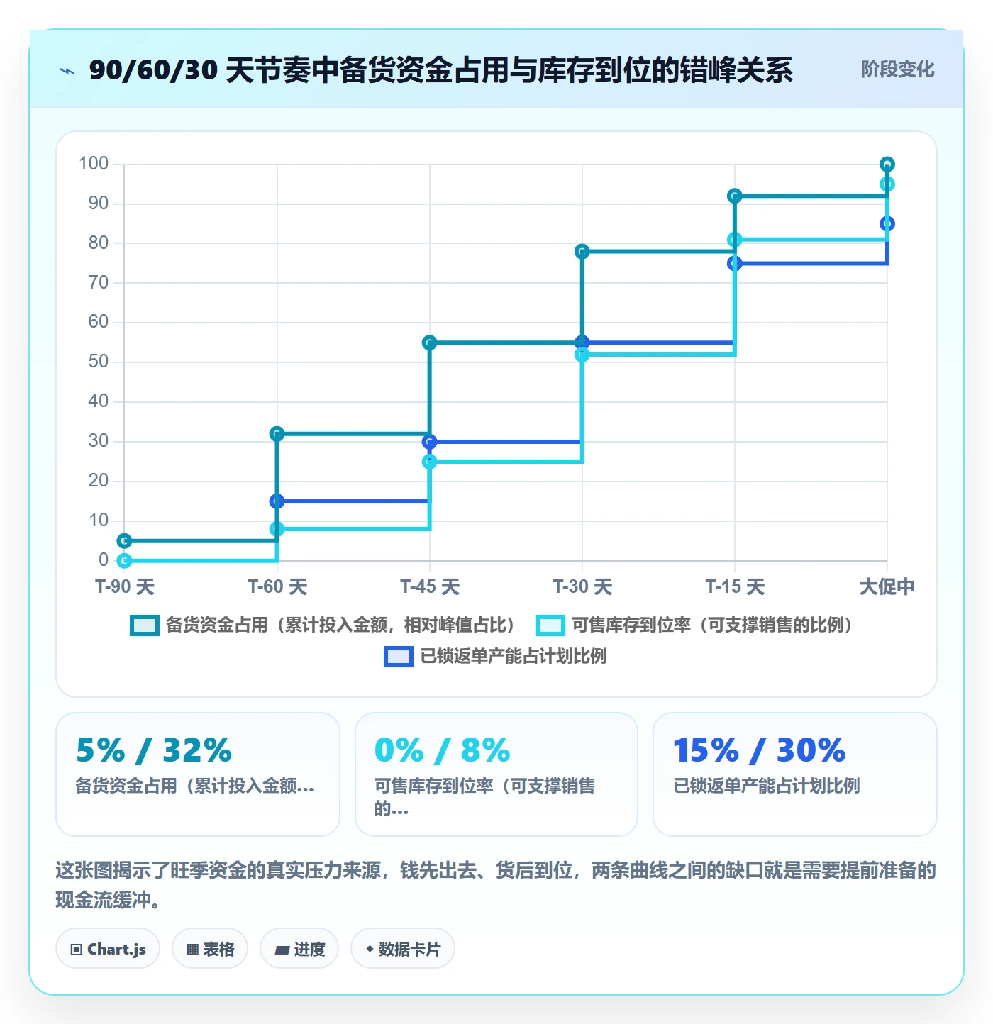 erp跨境电商从0到1:采购补货的旺季准备与操作要点