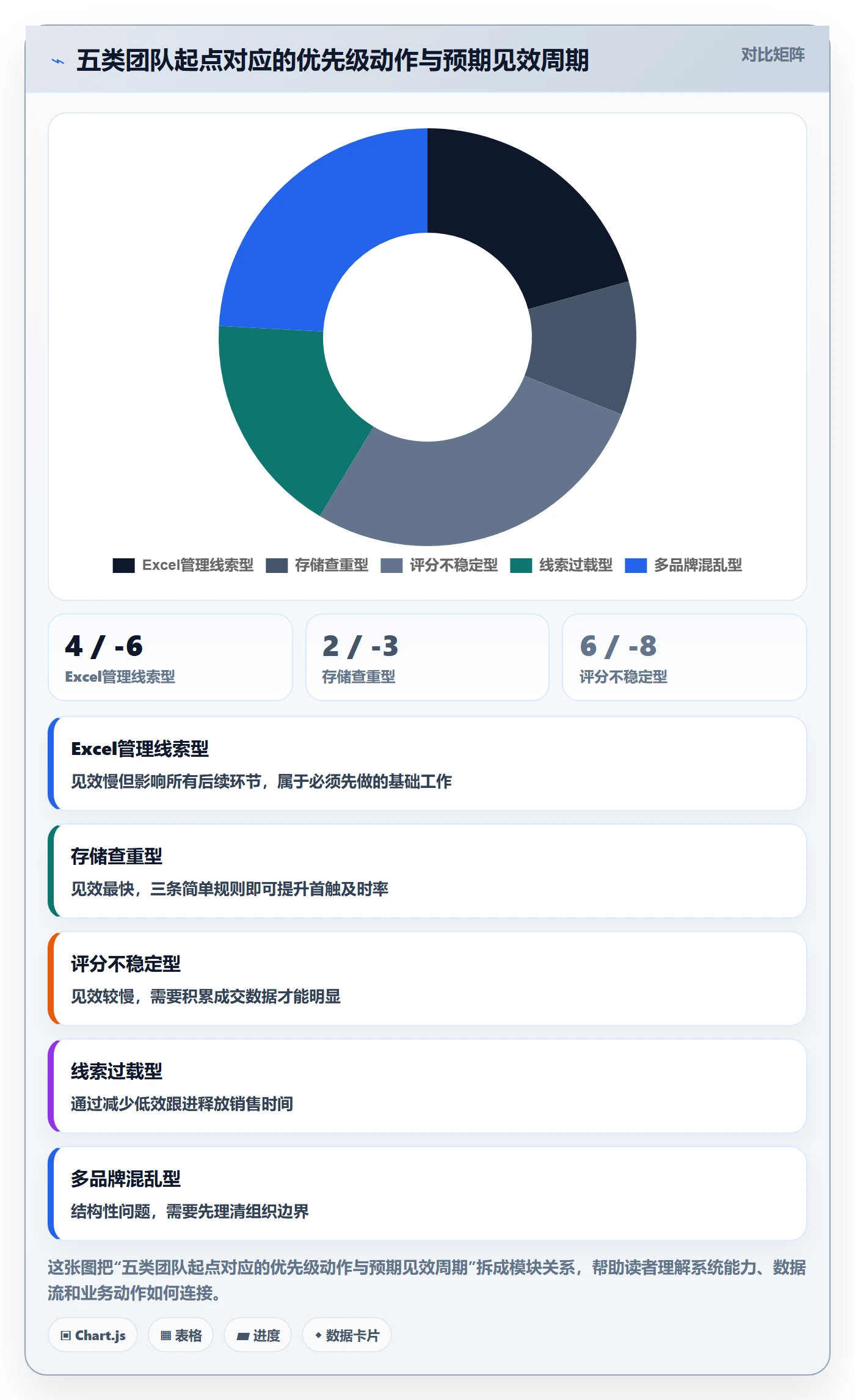 外贸数据分析平台实践指南：销售线索的进阶玩法怎样更有效
