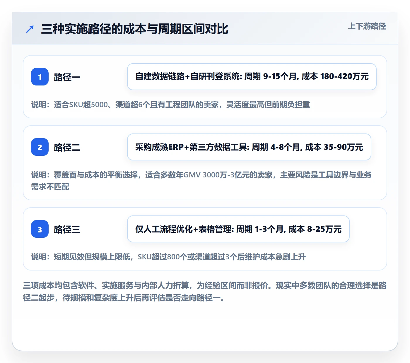 erp跨境电商实施路径：多平台刊登如何完成品牌建设