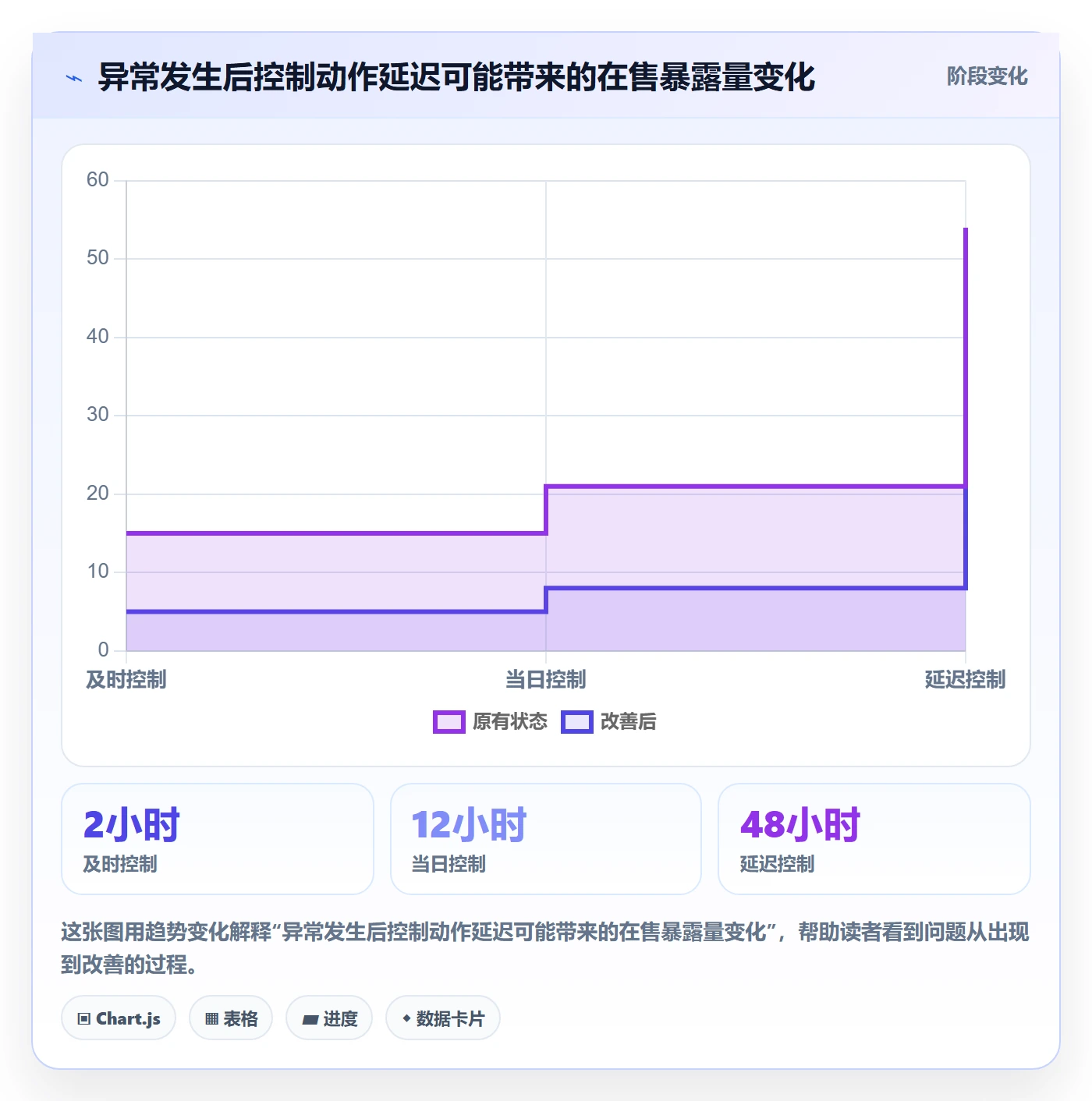 temu运营框架：把全托管模式纳入合规管理