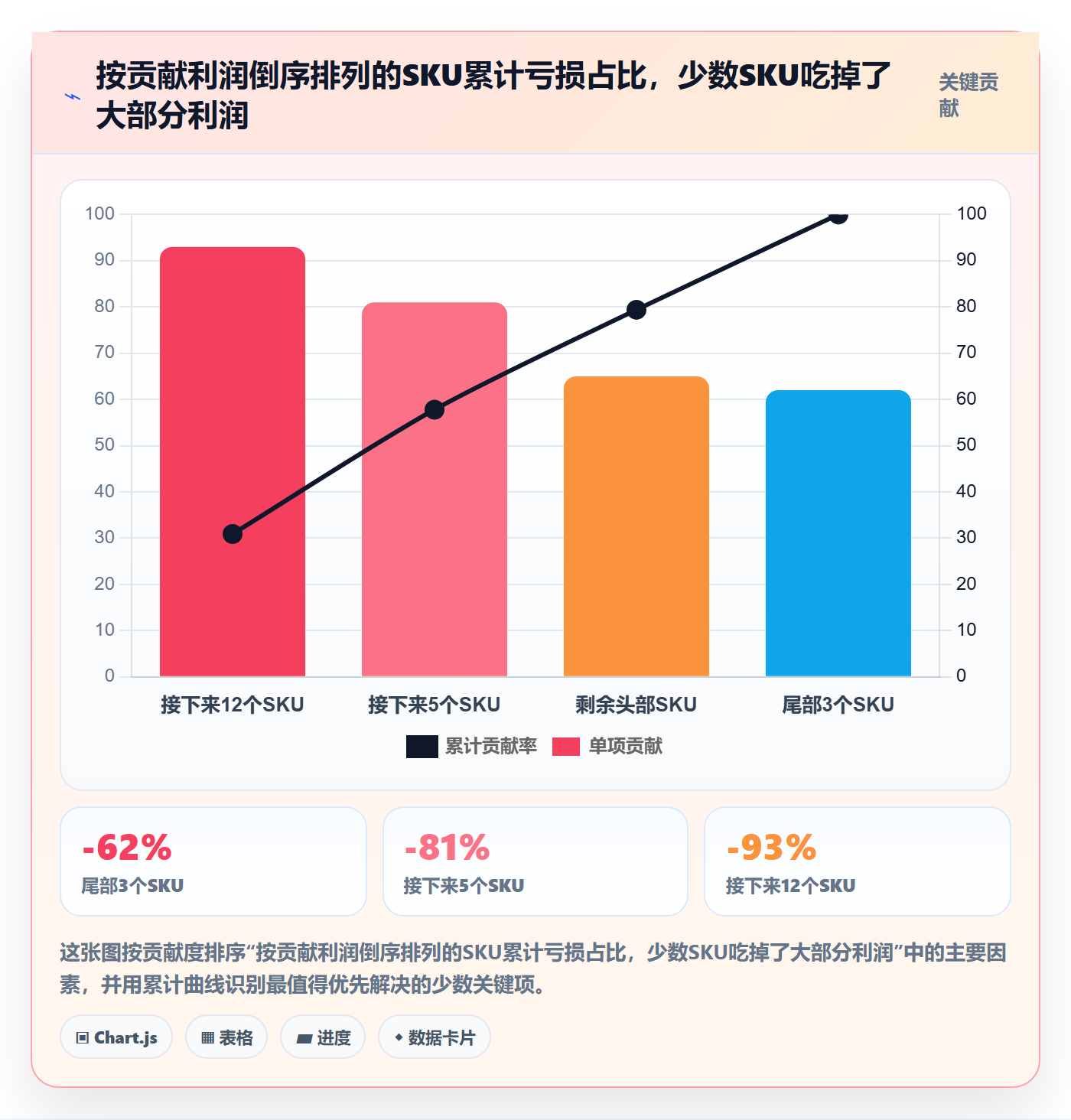 跨境电商运营实用方法：围绕广告投放建立物流方案
