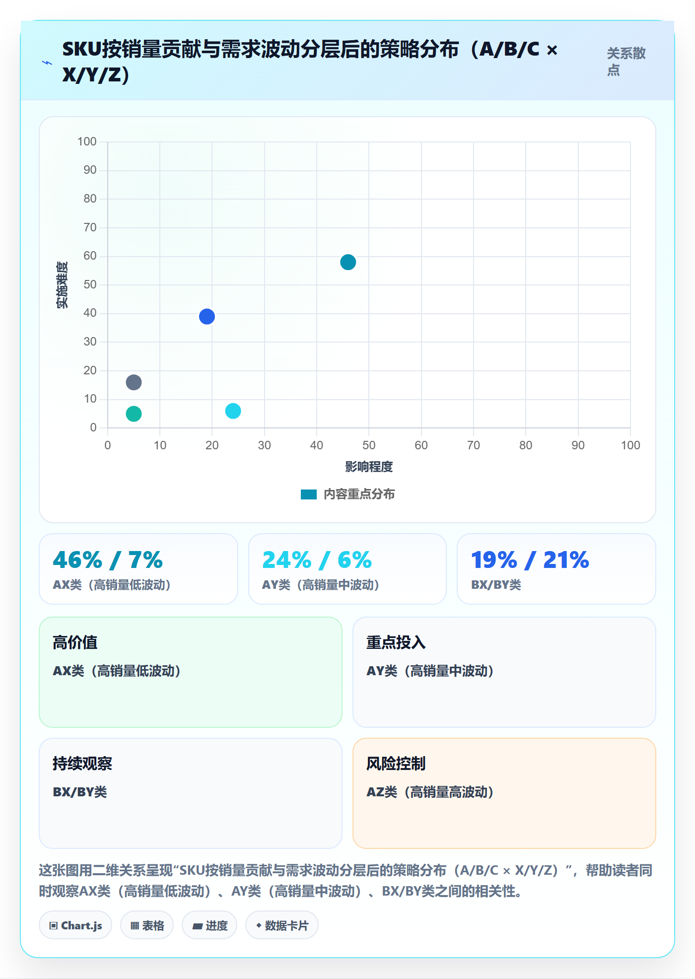 跨境电商运营问题诊断：库存计划如何用系统搭建改进