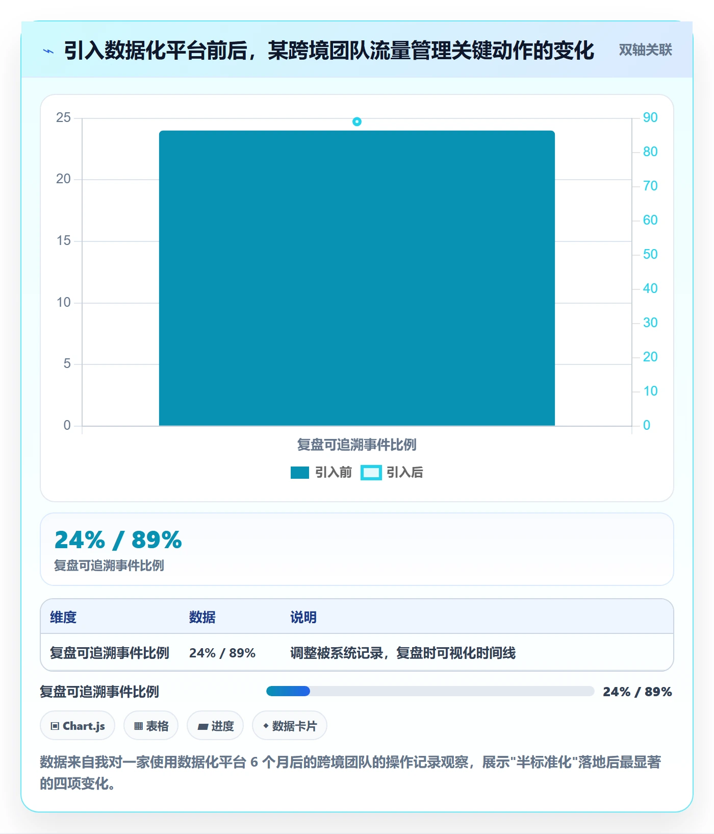 跨境电商运营怎么选？流量获取相关的标准化管理判断标准
