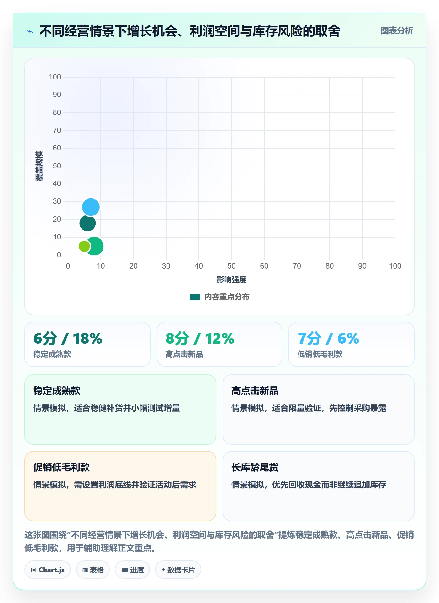 temu规划方法：半托管模式与指标体系如何衔接