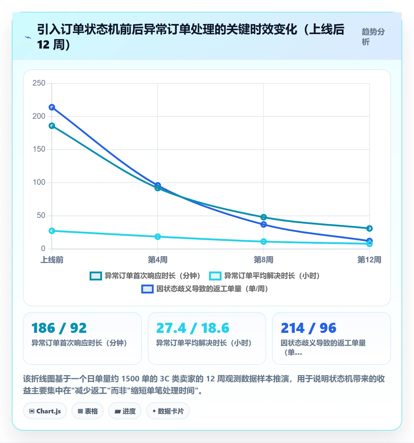 erp跨境电商方案设计:订单同步场景的团队协同怎么做