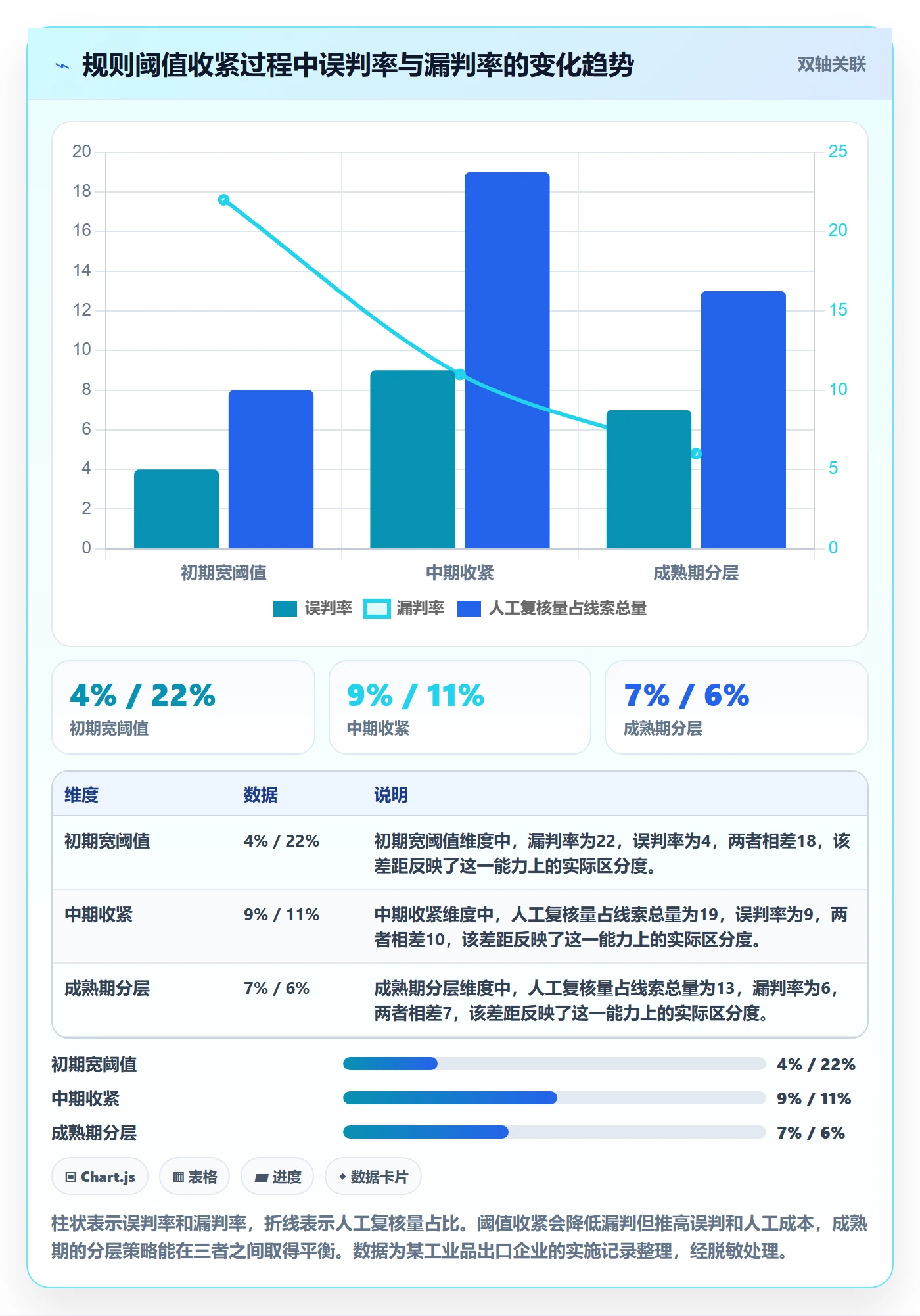 外贸数据分析平台实施路径:销售线索如何完成风险排查