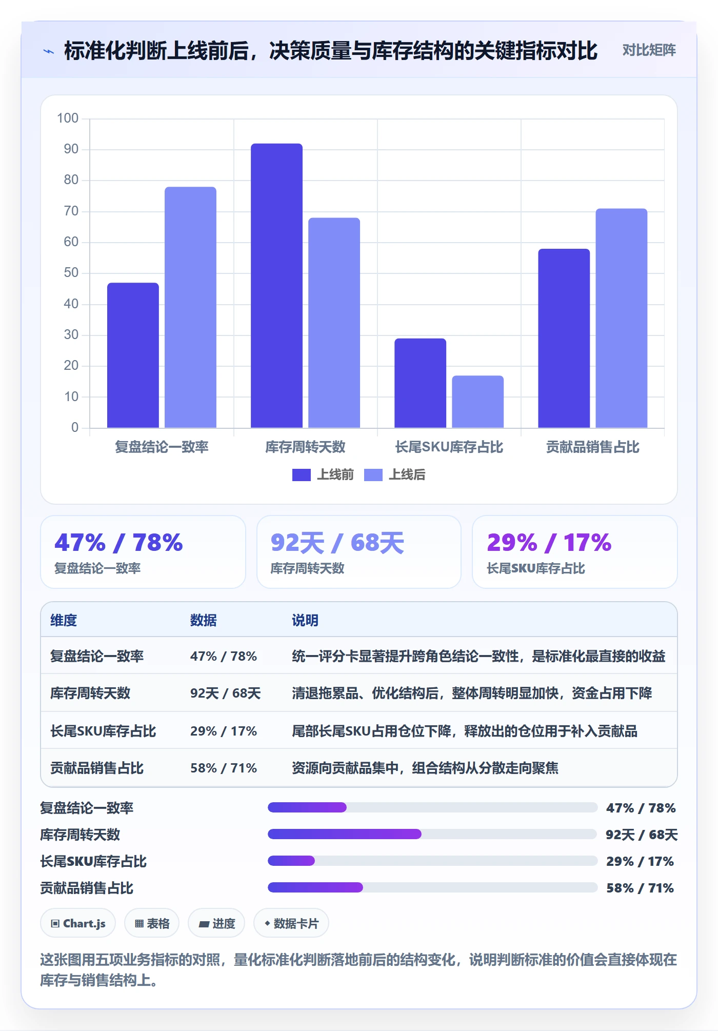 商品分析决策指南：用标准化管理判断组合优化方案