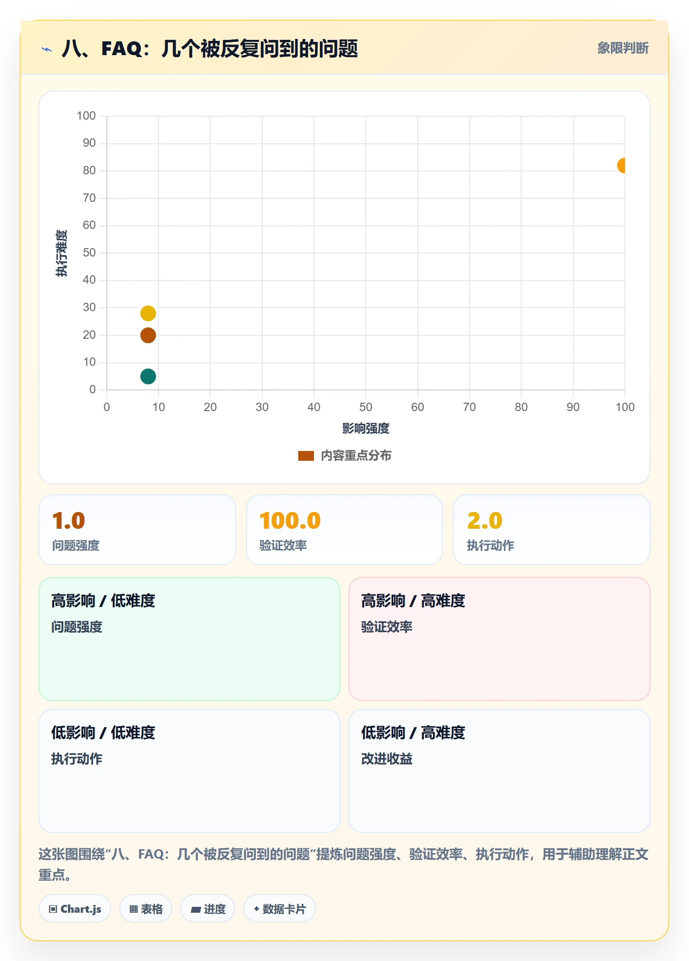 八、FAQ：几个被反复问到的问题