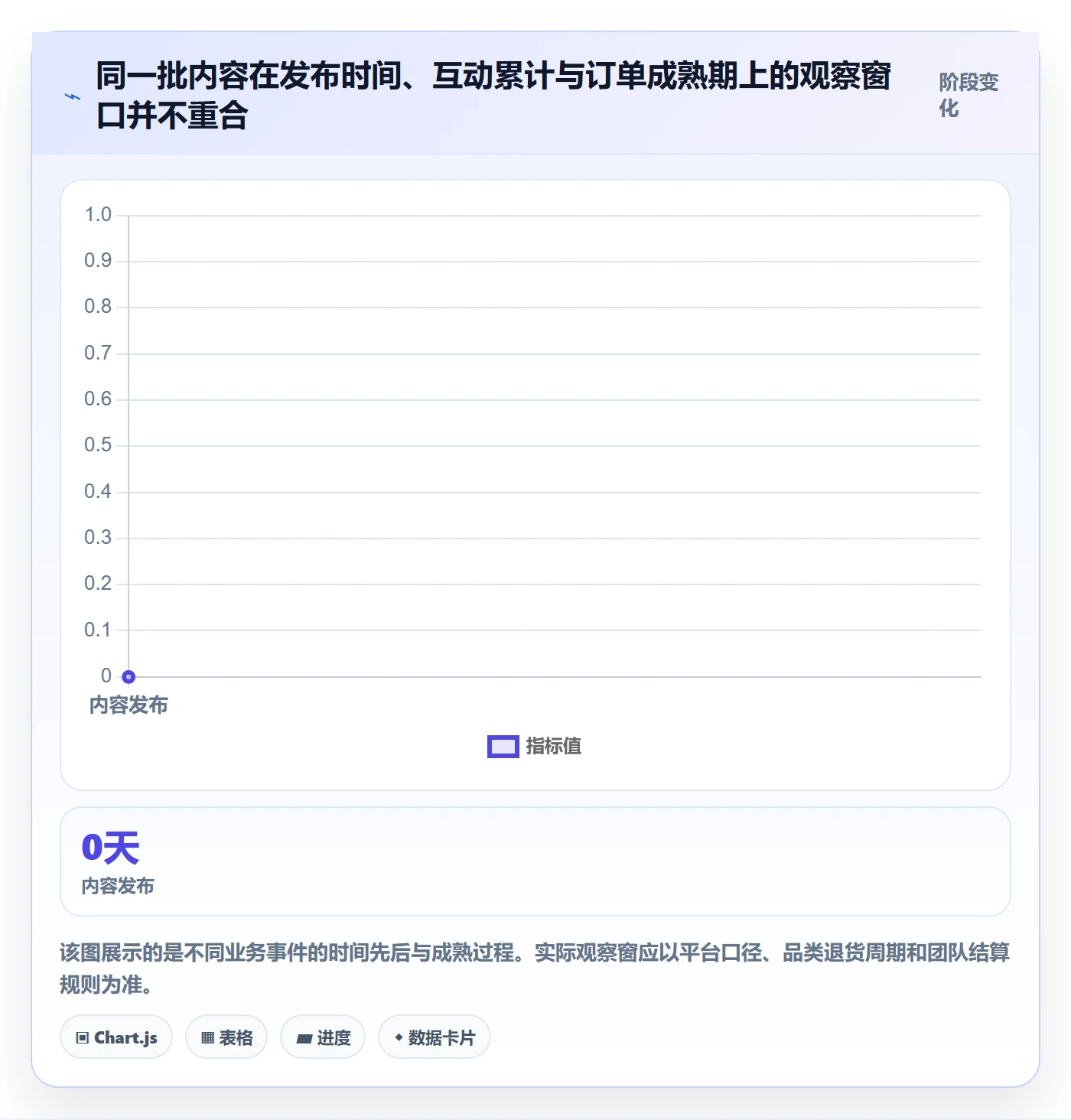 电商数据查询网站配置指南：达人数据需要哪些新手避坑设置