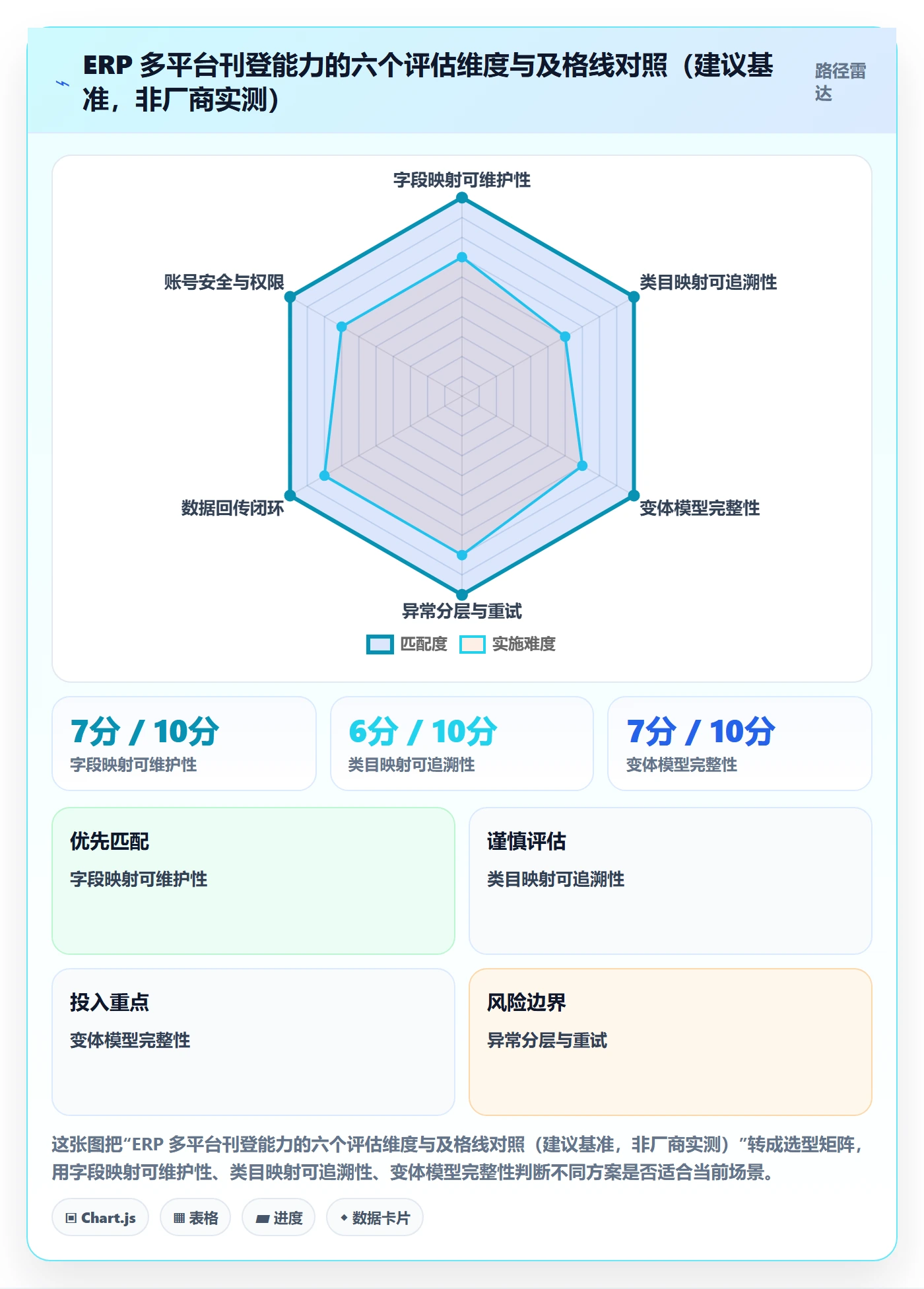 erp跨境电商怎么优化?先从多平台刊登的入门指南入手