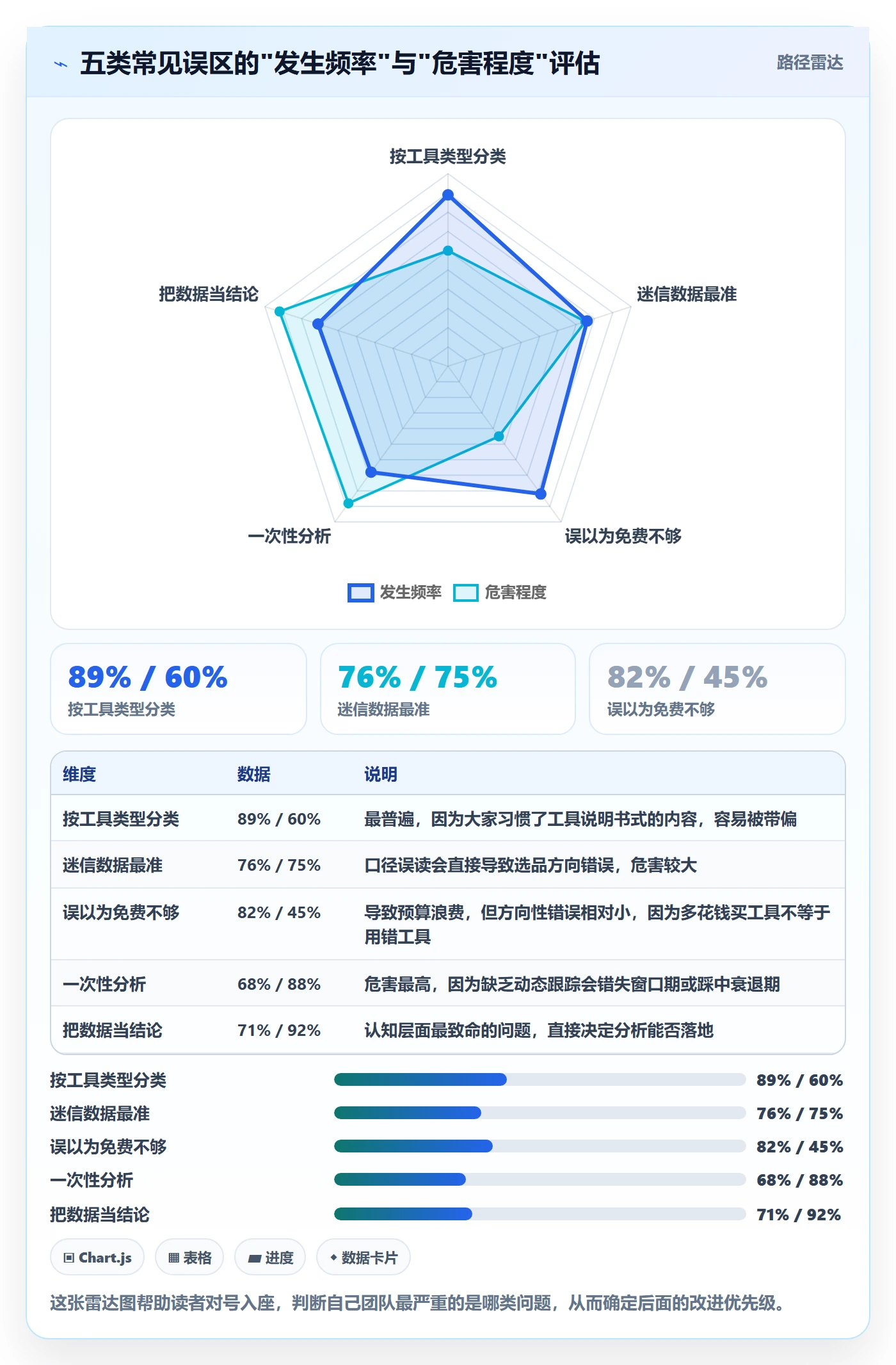 商品分析基础课：市场需求相关的工具对比一次讲透