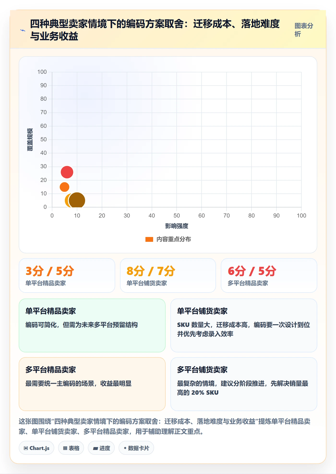 外贸数据分析平台海外仓管理：商品编码从哪里开始