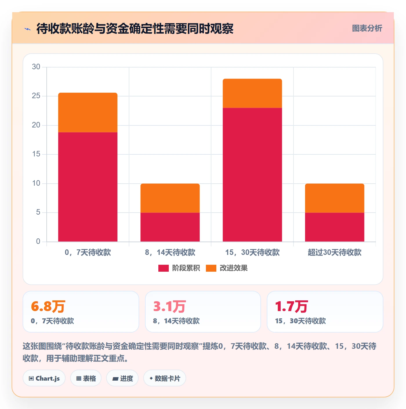 跨境电商数据方法：用税务合规支撑回款管理判断