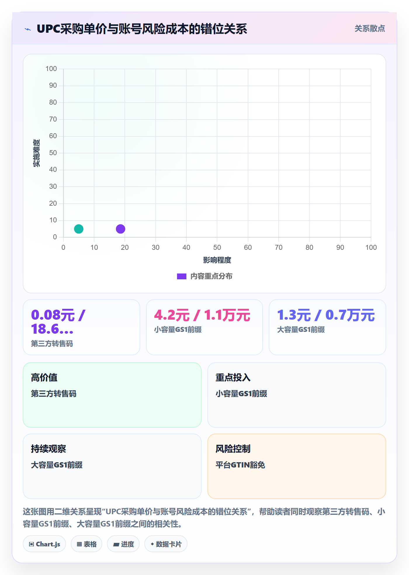 UPC码怎么优化?先从平台审核的增长策略入手