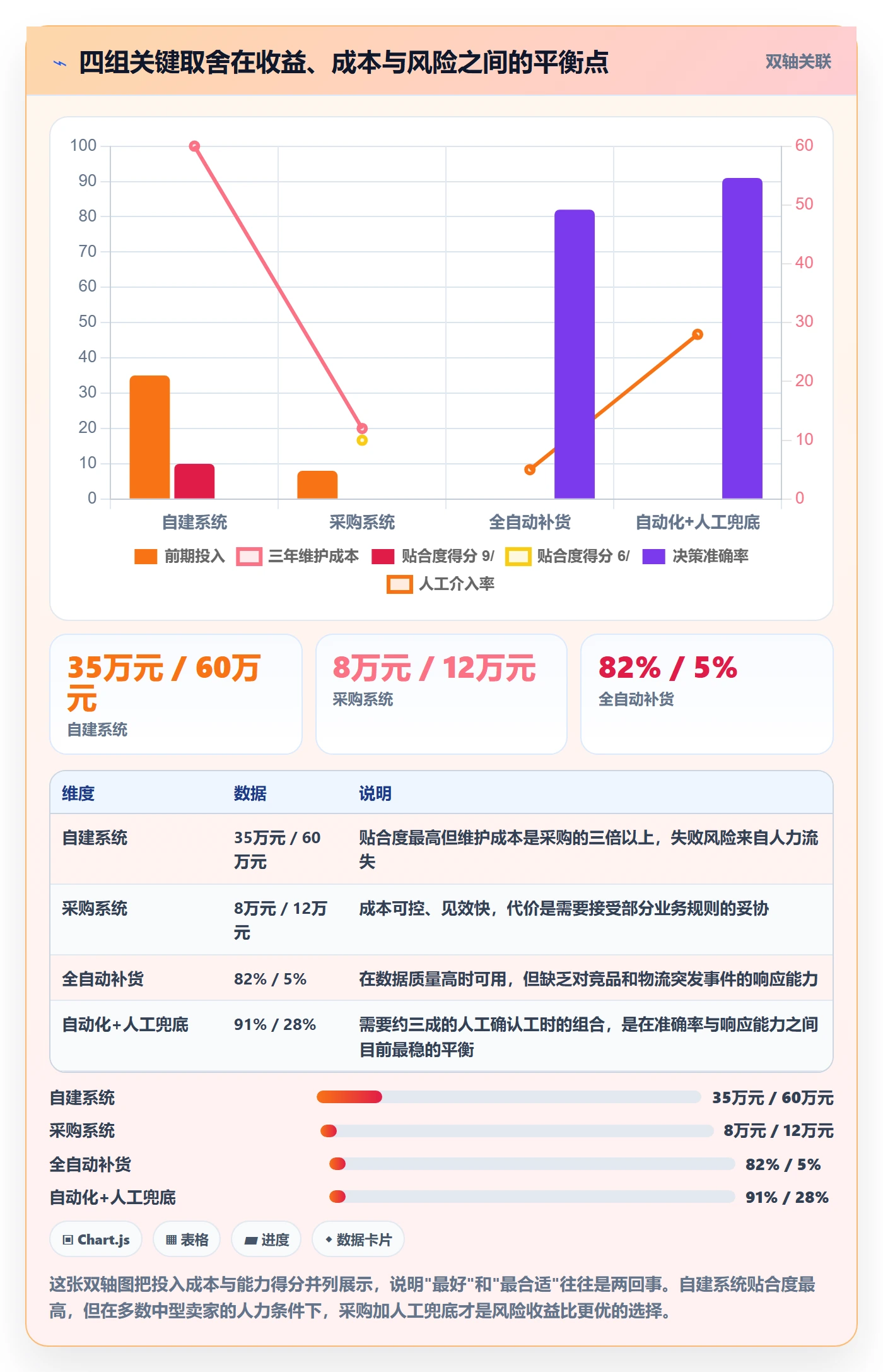 亚马逊软件工作指南：用系统搭建解决库存管理问题