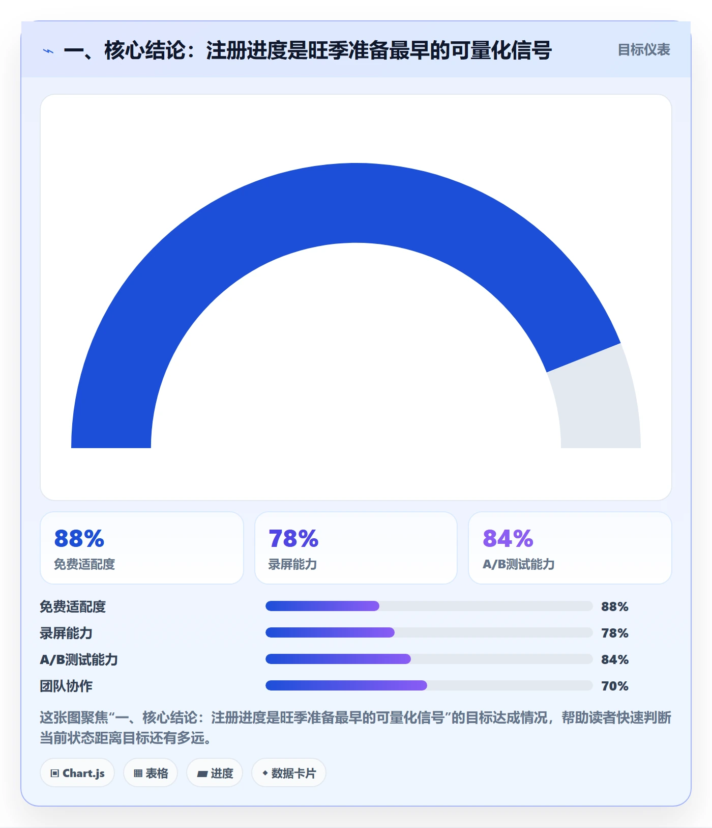 一、核心结论:注册进度是旺季准备最早的可量化信号