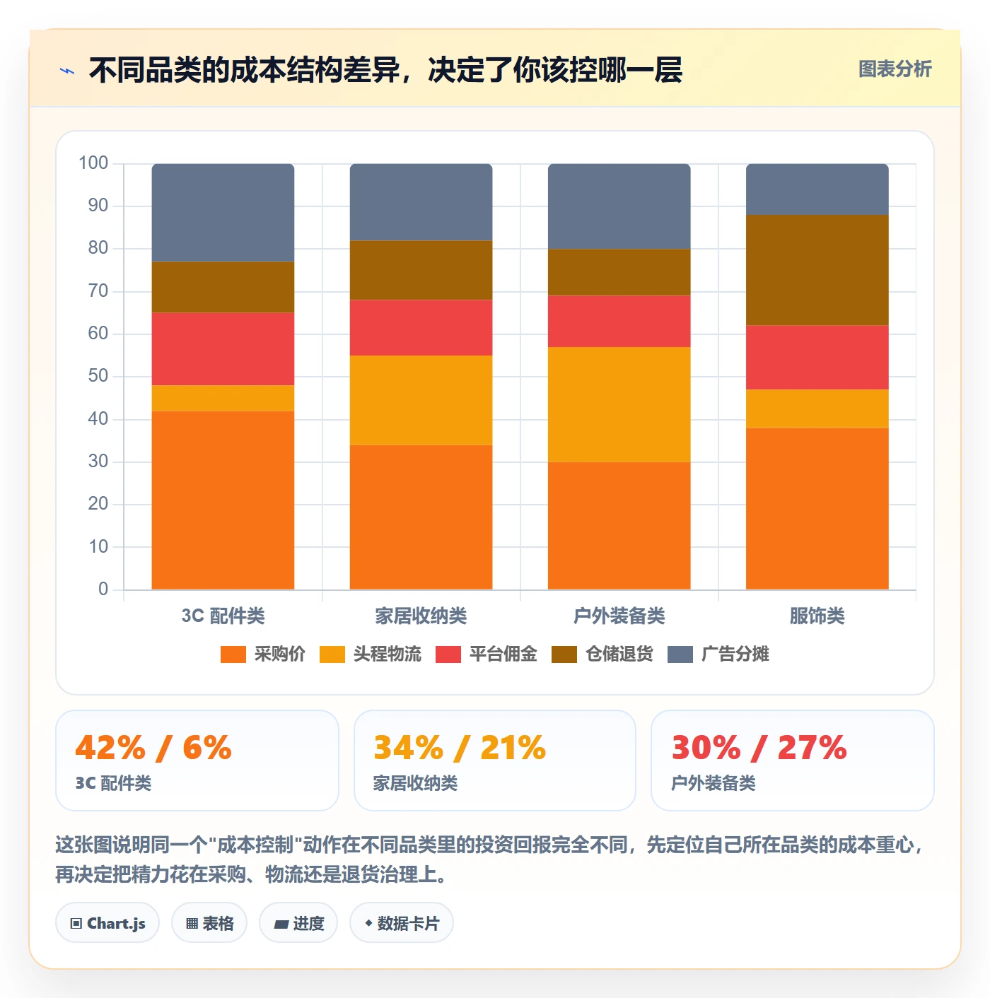 跨境电商一站式服务使用技巧：选品采购对应的成本控制方法