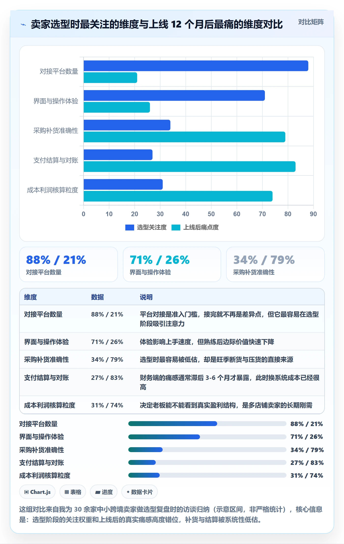erp跨境电商怎么选？采购补货相关的支付结算判断标准