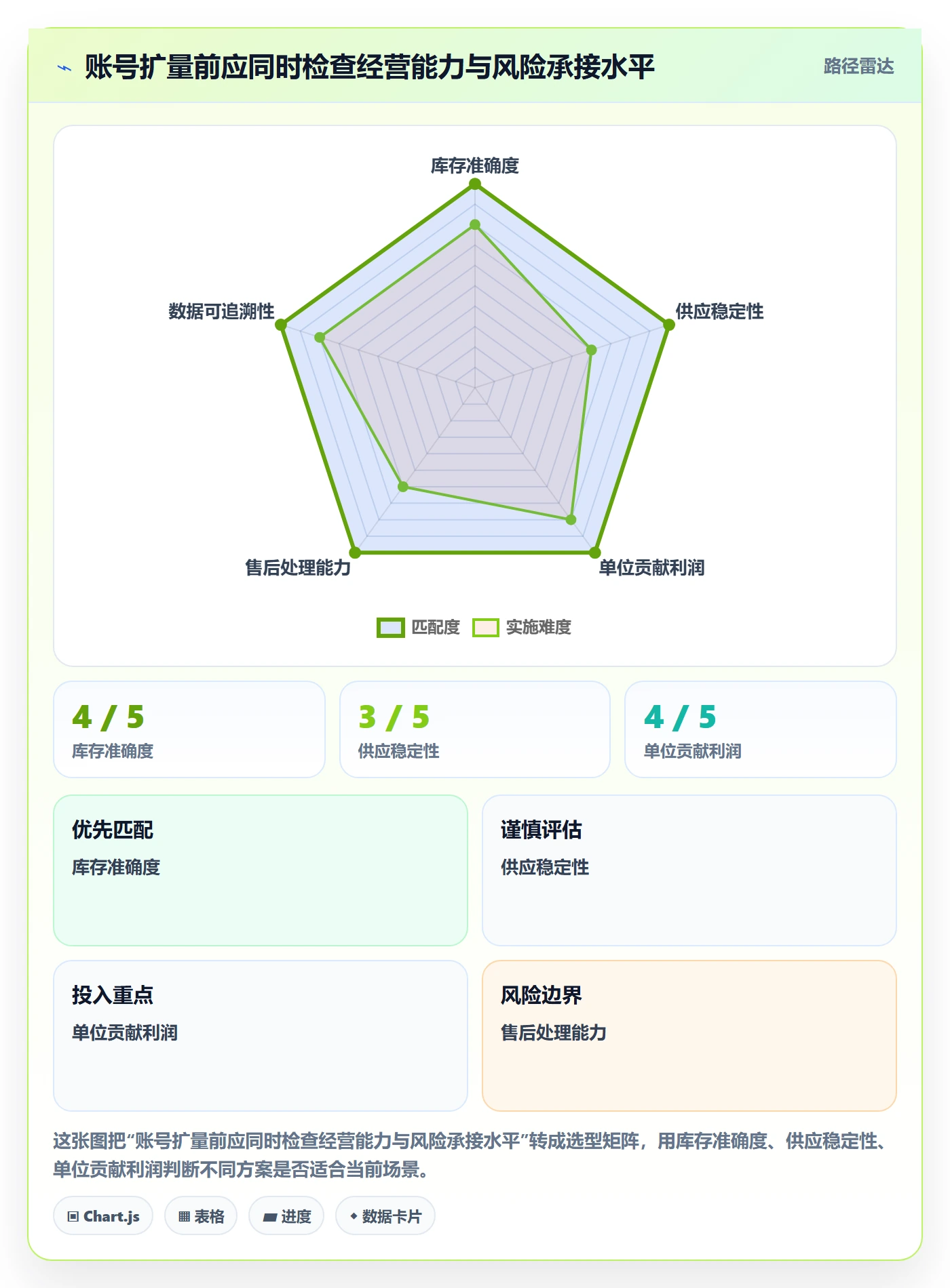 temu能力清单：市场调研需要覆盖哪些账号绩效事项