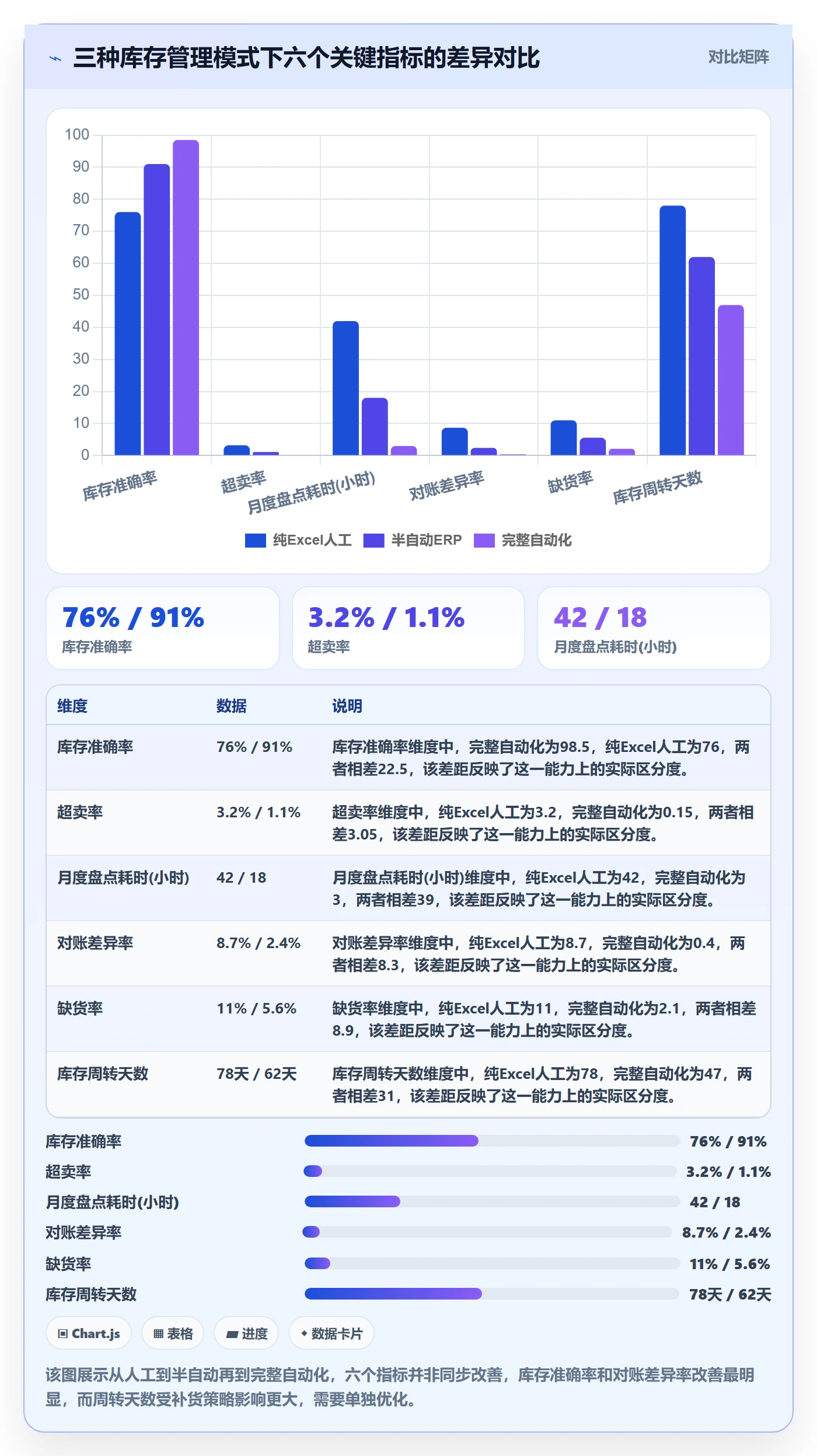 erp跨境电商实施路径：库存管理如何完成自动化方案