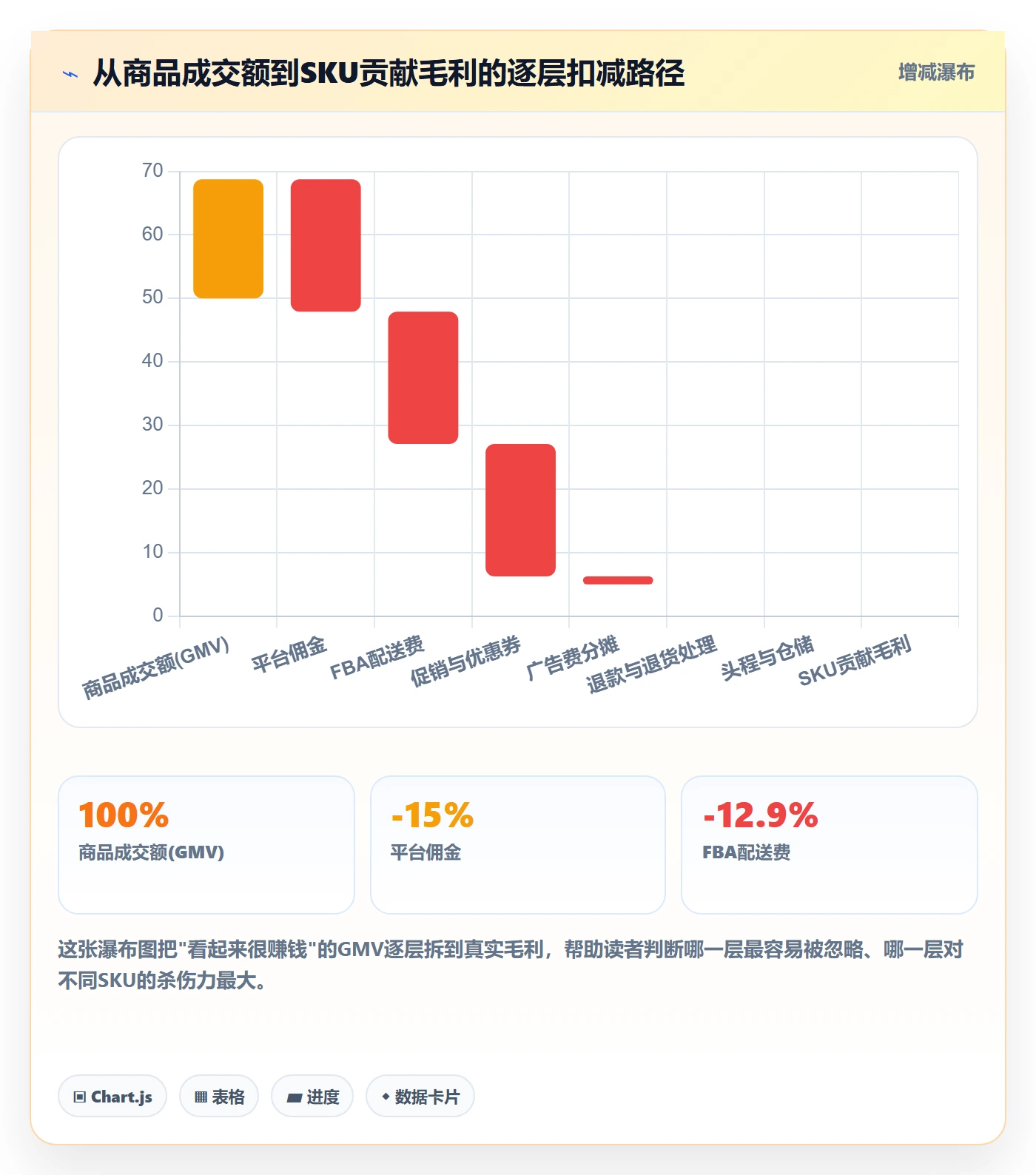 erp跨境电商使用技巧：财务核算对应的精细化运营方法