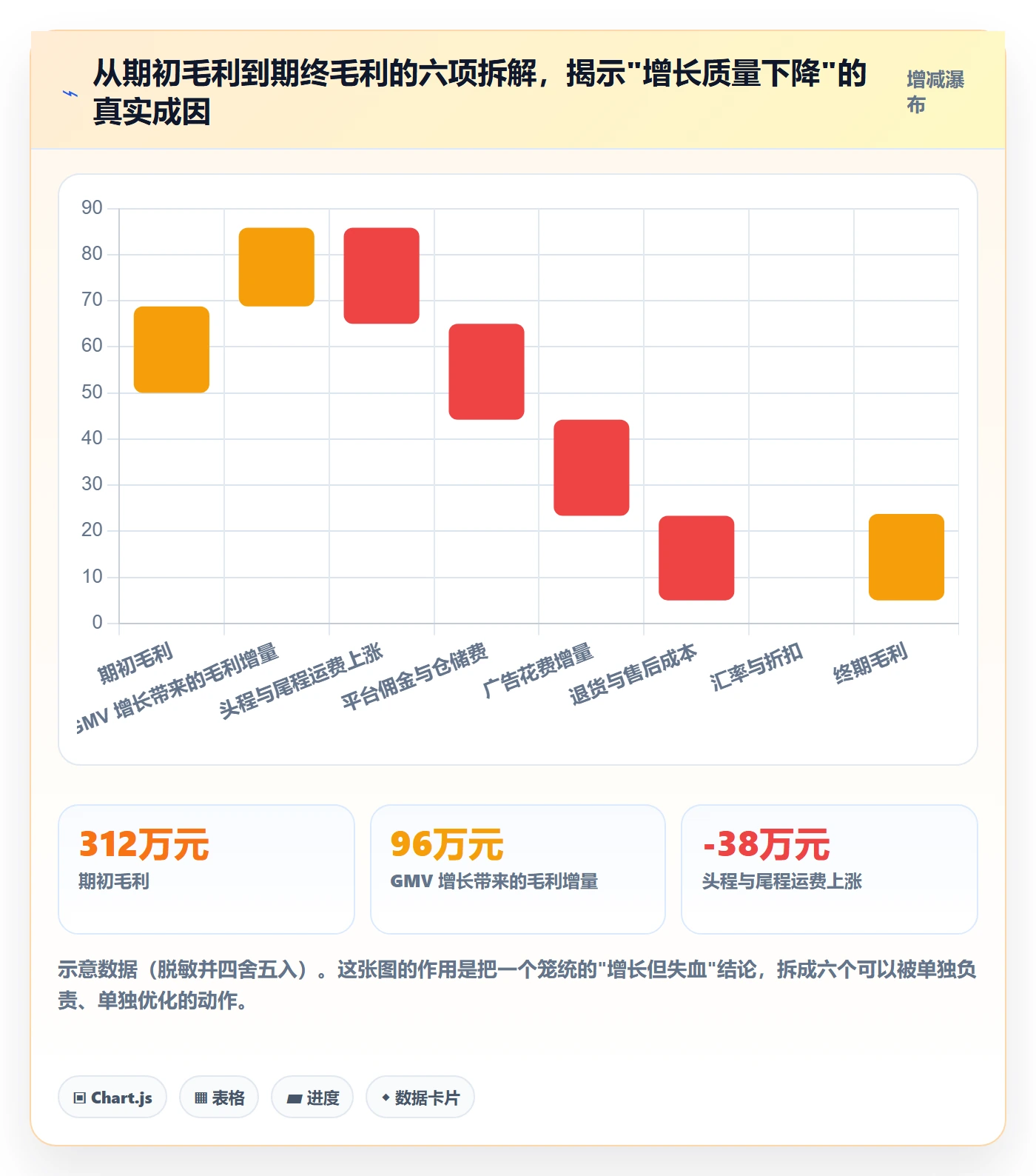 跨境电商运营数据方法：用数据复盘支撑增长策略判断