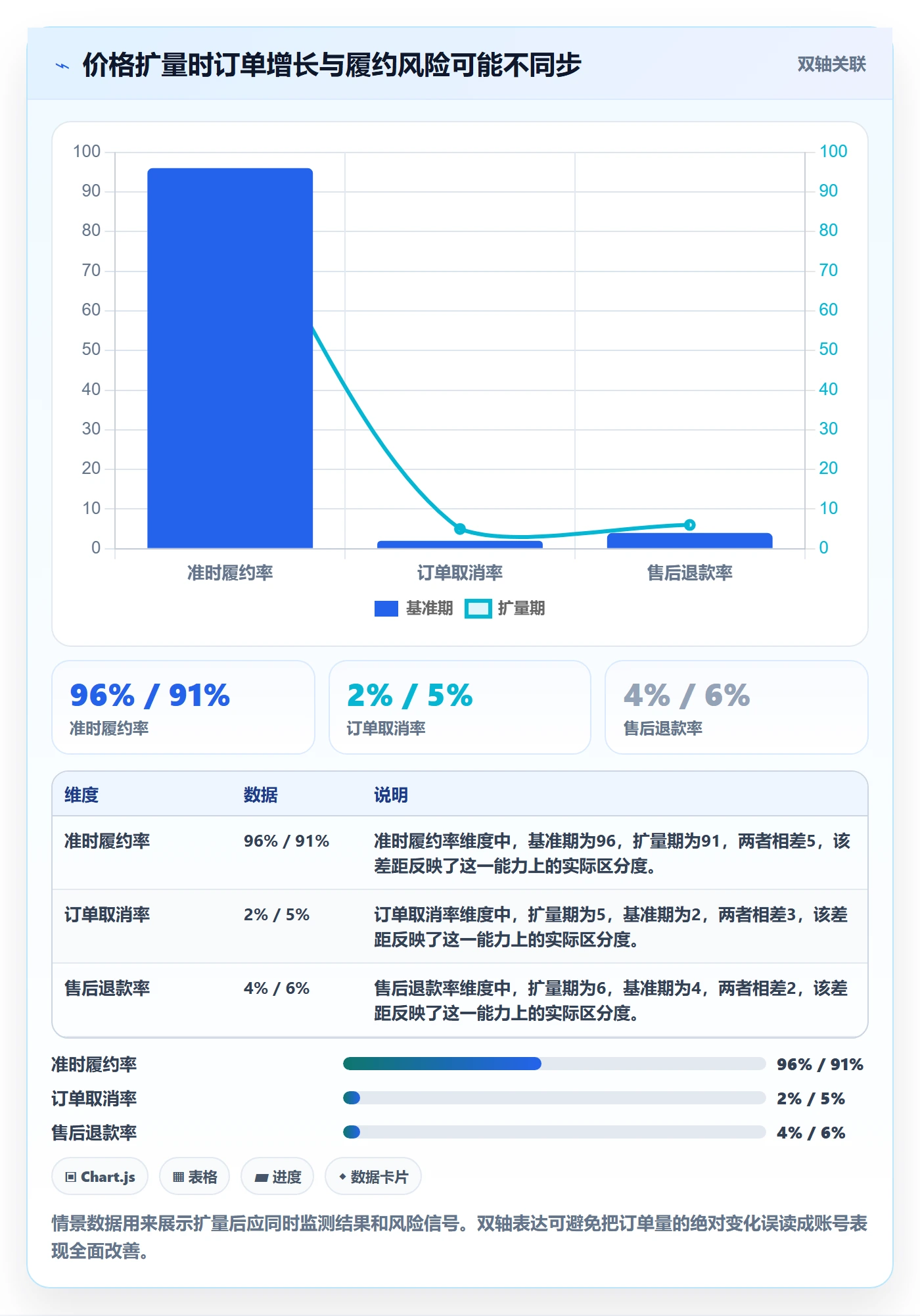 temu怎么用？账号绩效场景下的定价策略拆解