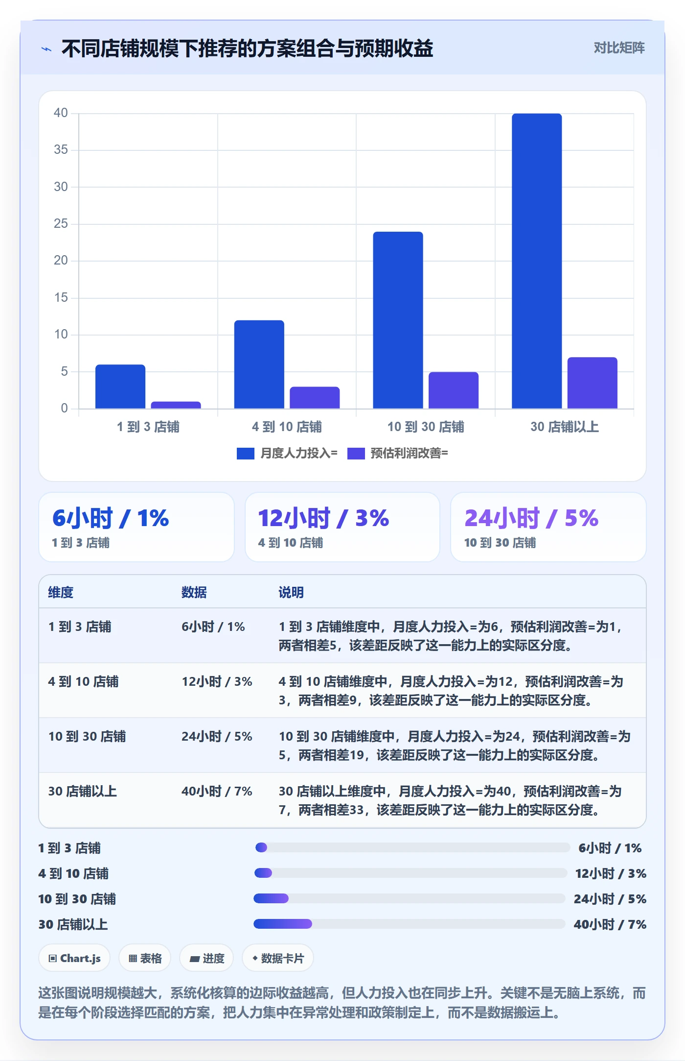 亚马逊软件怎么管?以利润核算为核心的店群管理方案