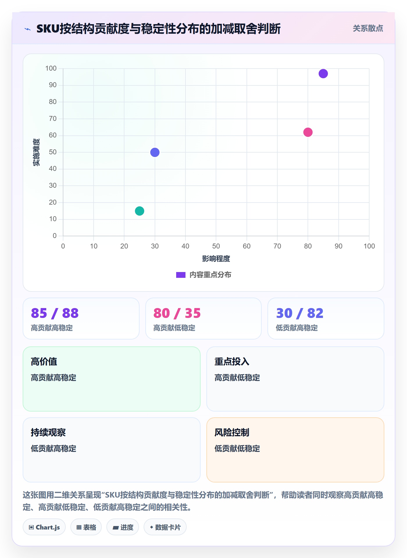 商品分析升级方案：用旺季准备改善组合优化