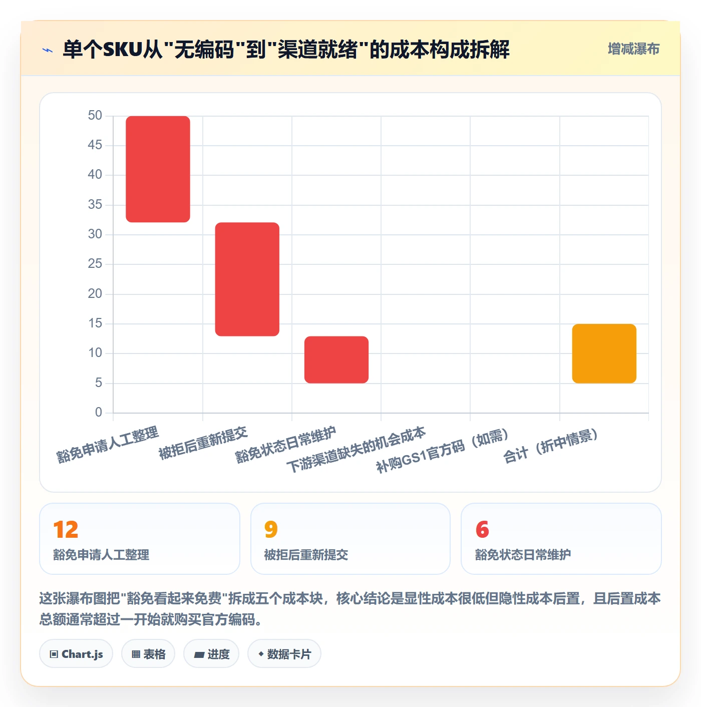 UPC码实施路径：豁免申请如何完成标准化管理
