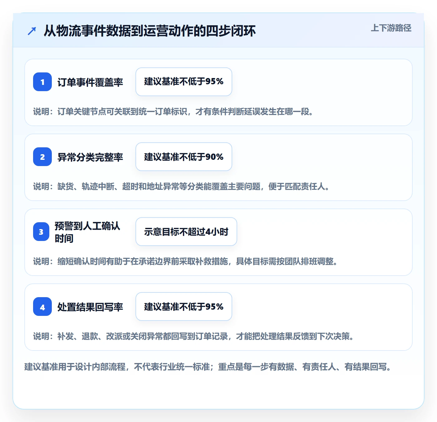 temu业务拆解：履约物流为什么影响精细化运营