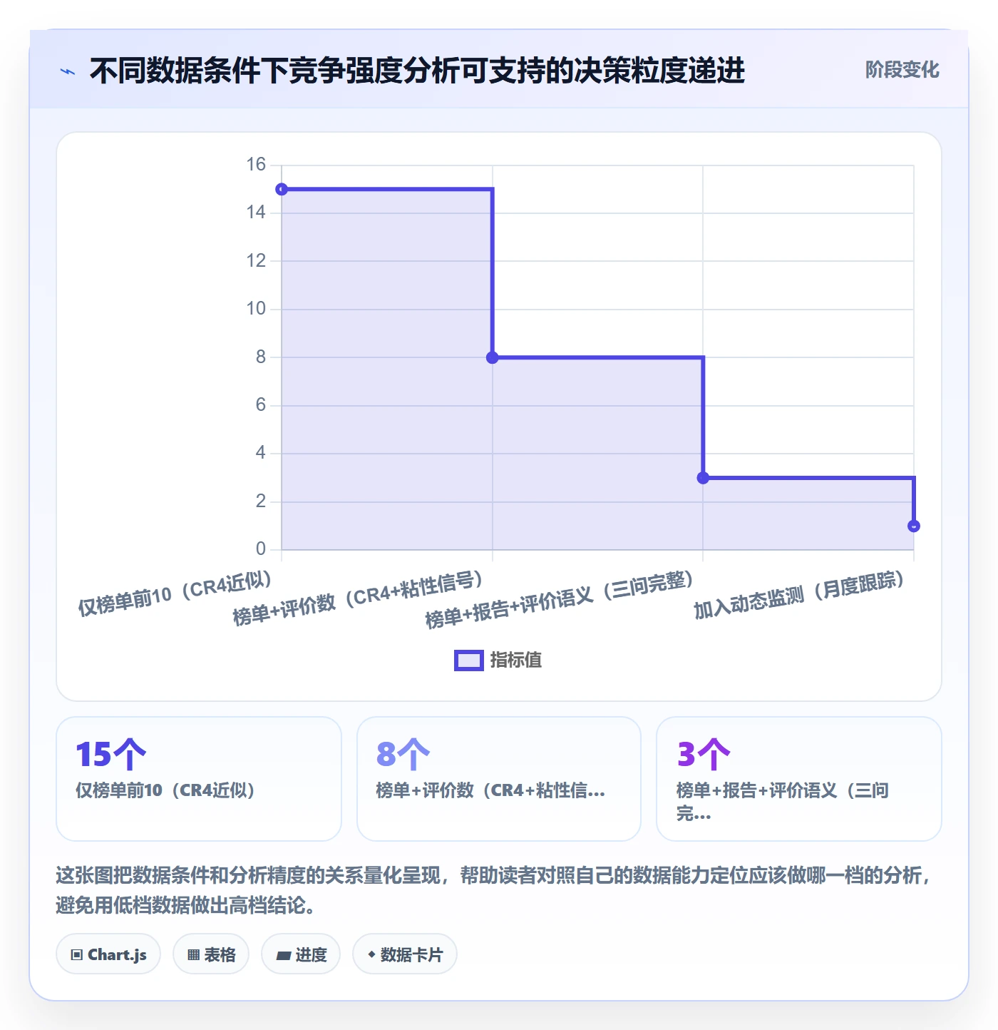 商品分析从0到1：竞争强度的落地案例与操作要点
