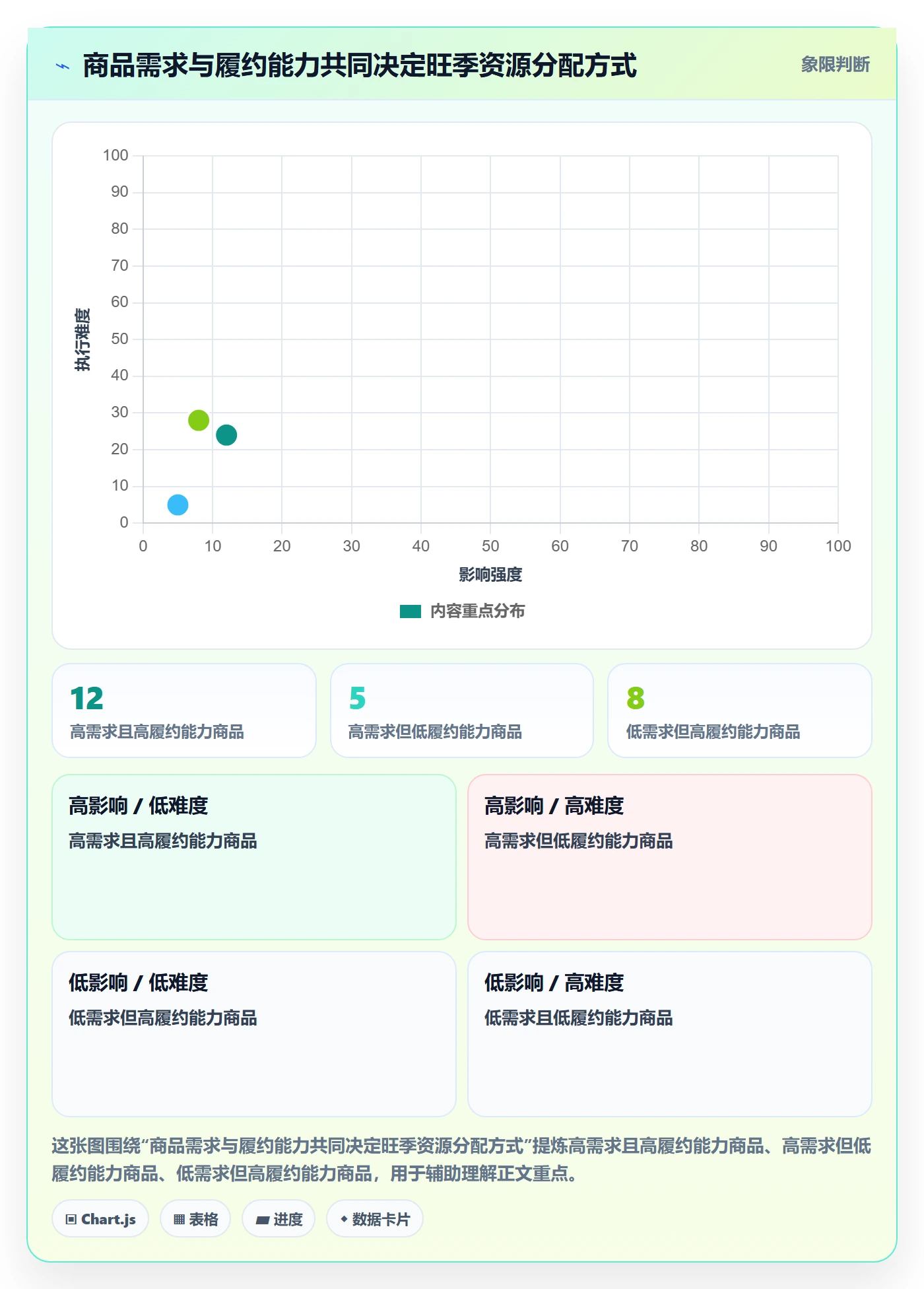 temu升级方案：用旺季准备改善账号绩效