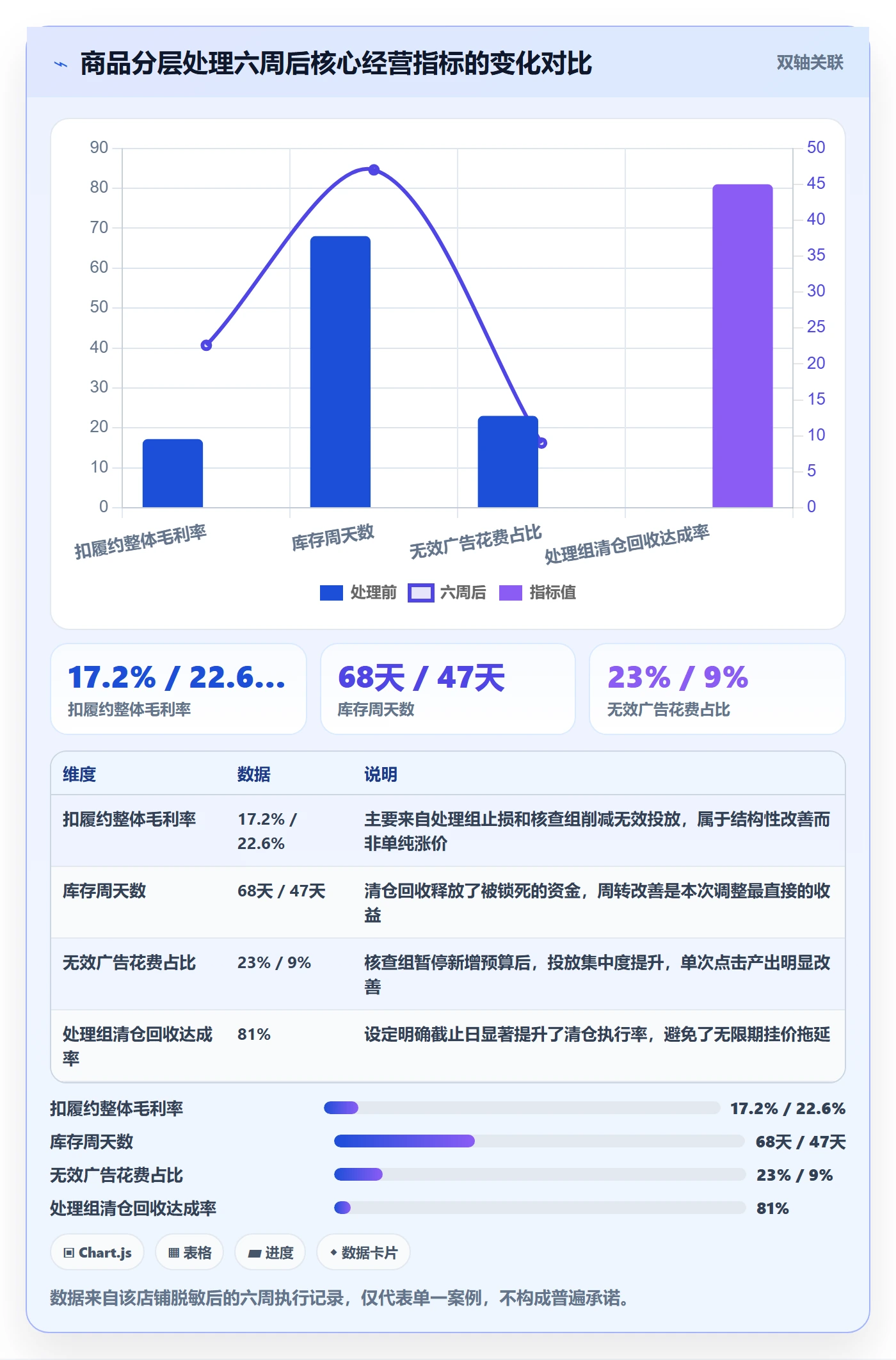 商品分析场景解析：生命周期中的实操教程怎么处理