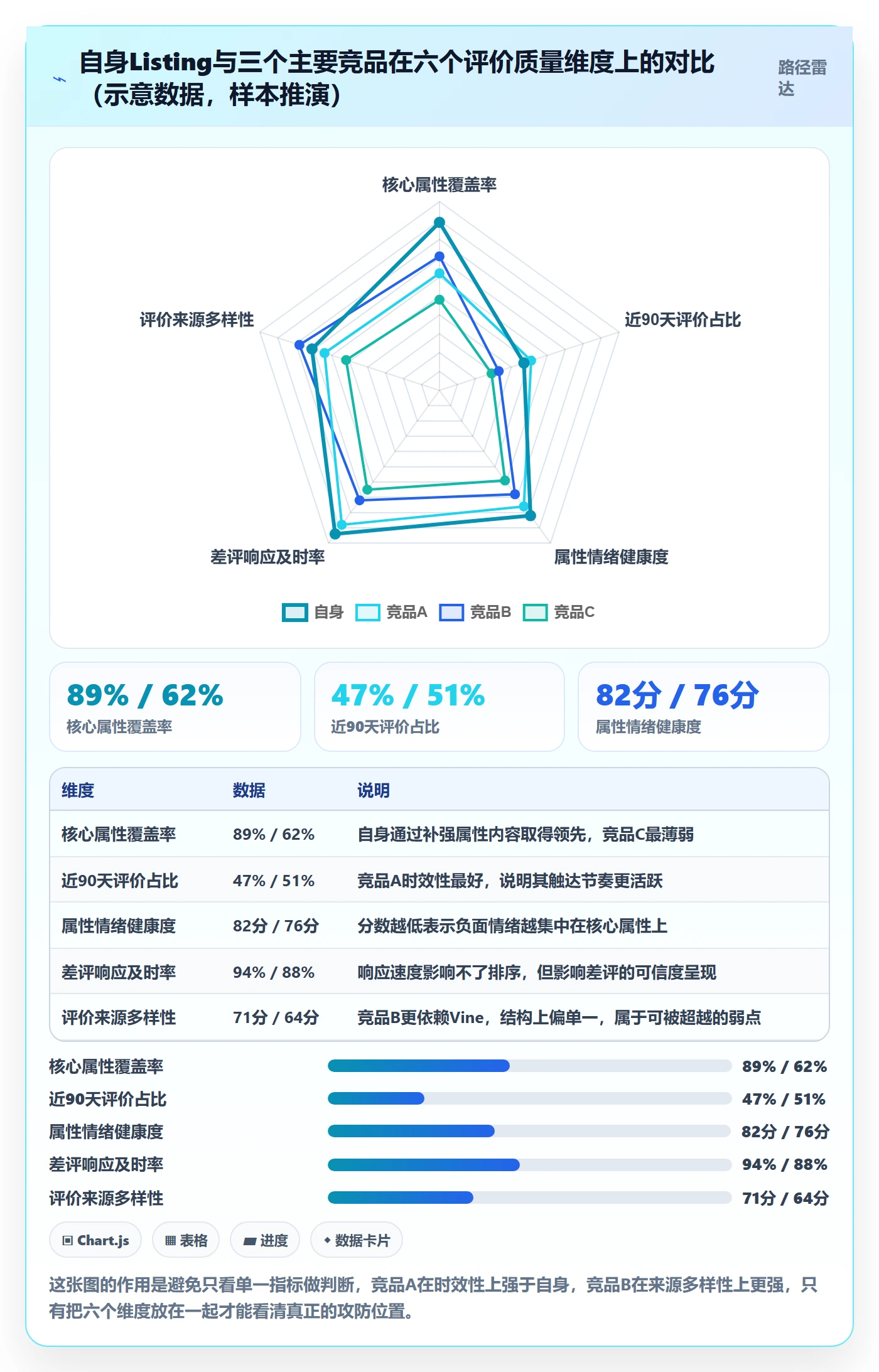 亚马逊软件趋势观察全解析：重点看懂评价管理