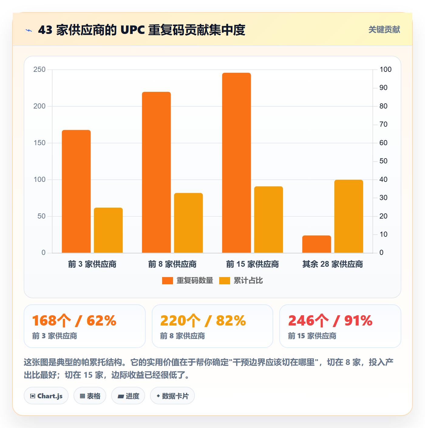 UPC码场景解析：重复码排查中的日常管理怎么处理