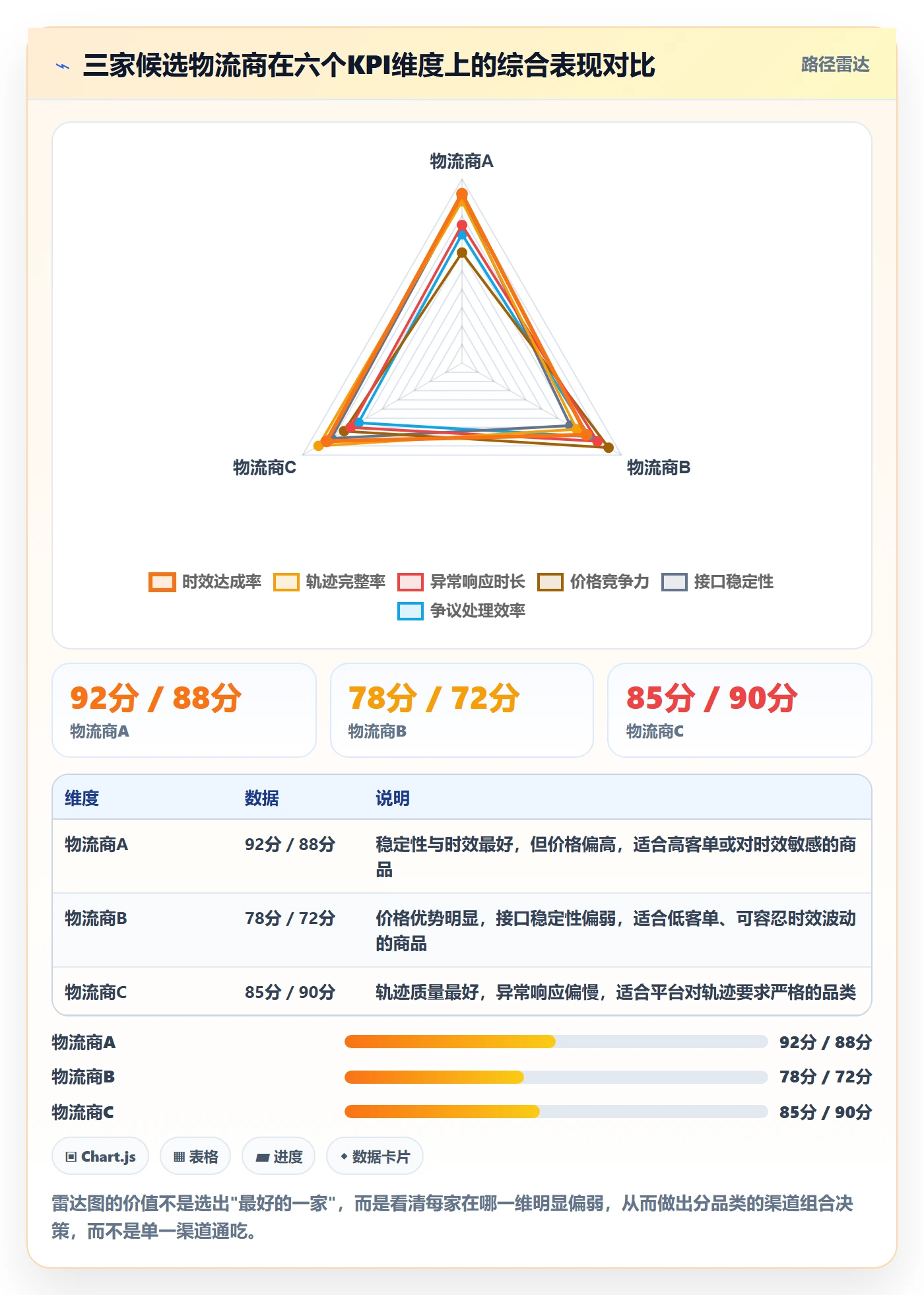 erp跨境电商落地清单：物流对接相关的日常管理事项