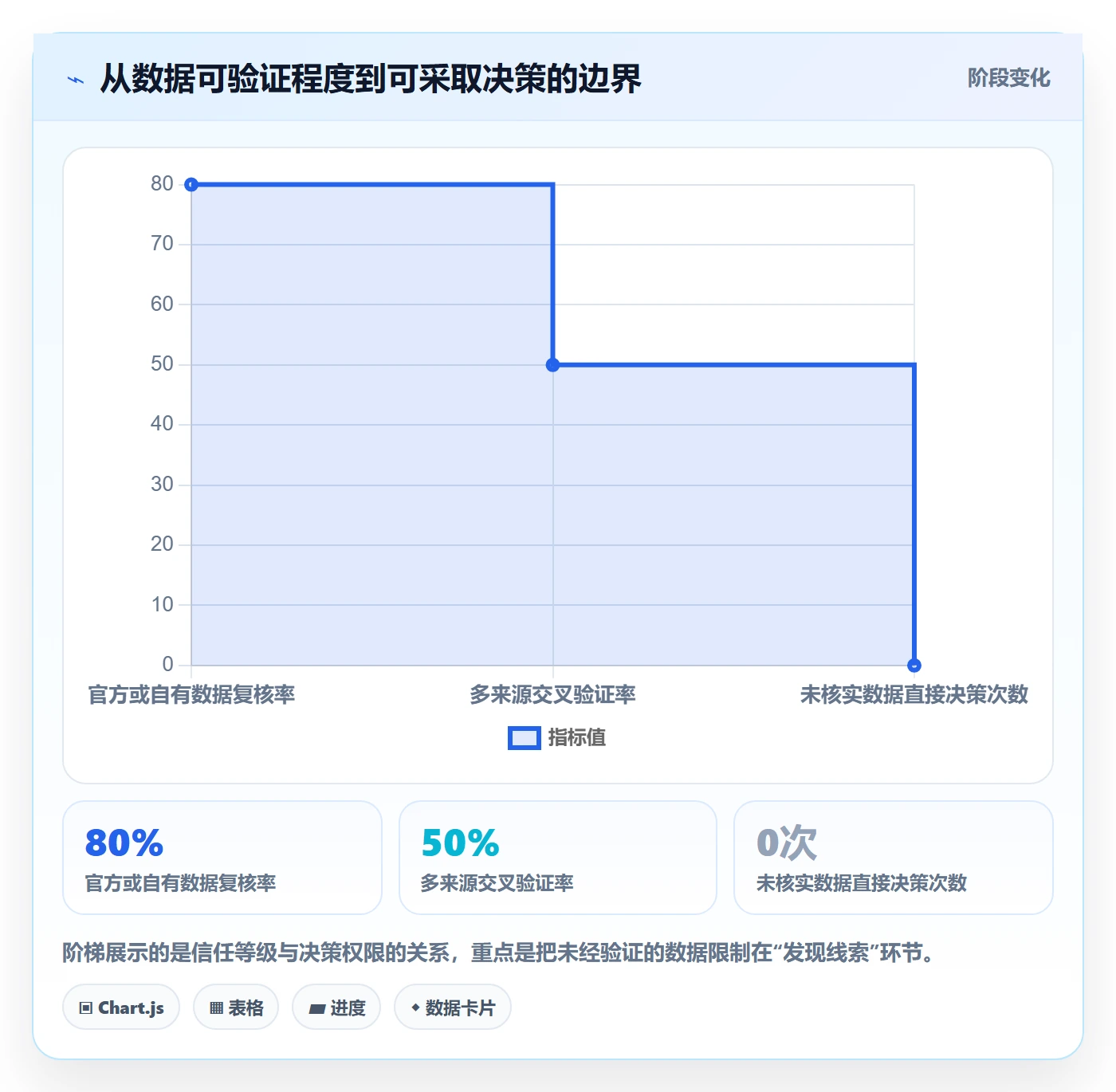 电商数据查询网站检查方法：通过竞品数据评估精细化运营质量