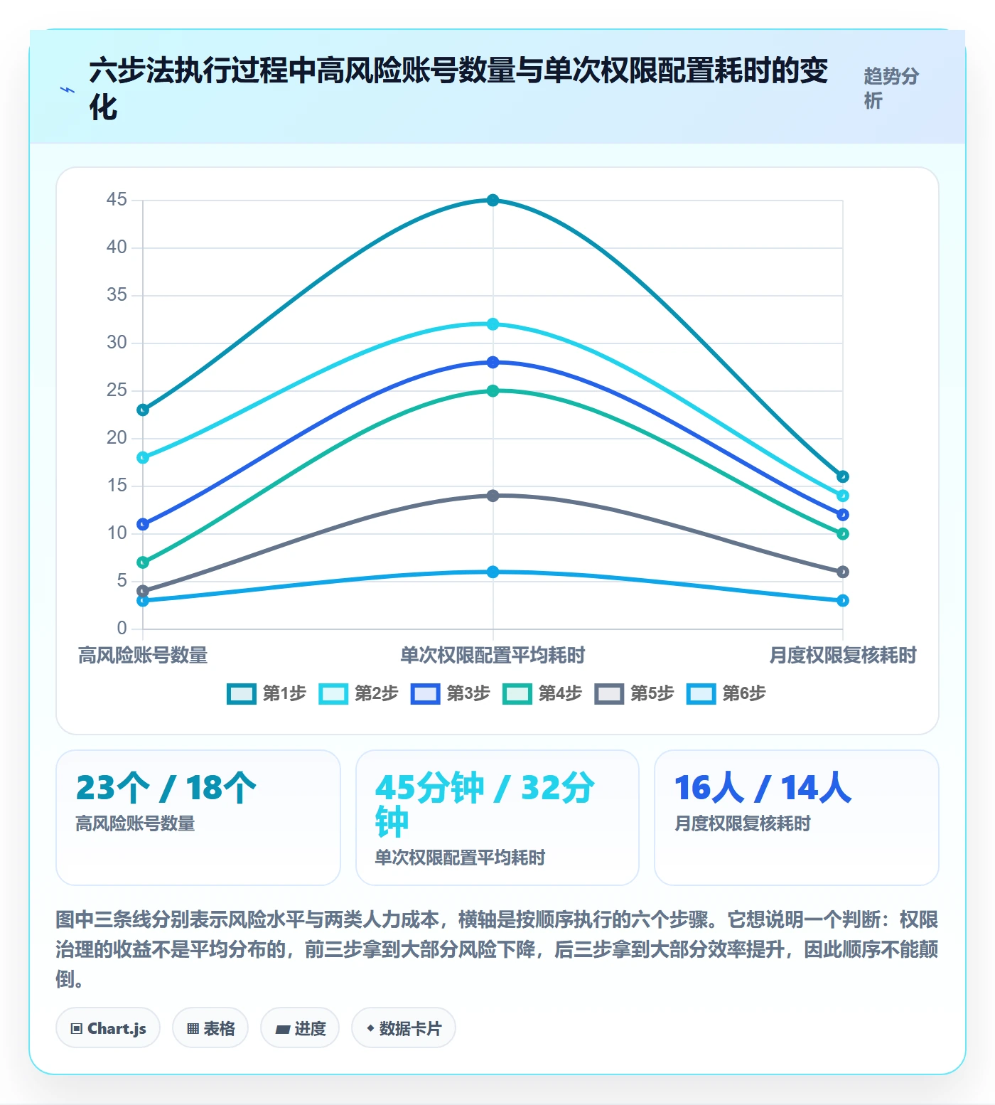 erp跨境电商怎么优化？先从权限管理的精细化运营入手