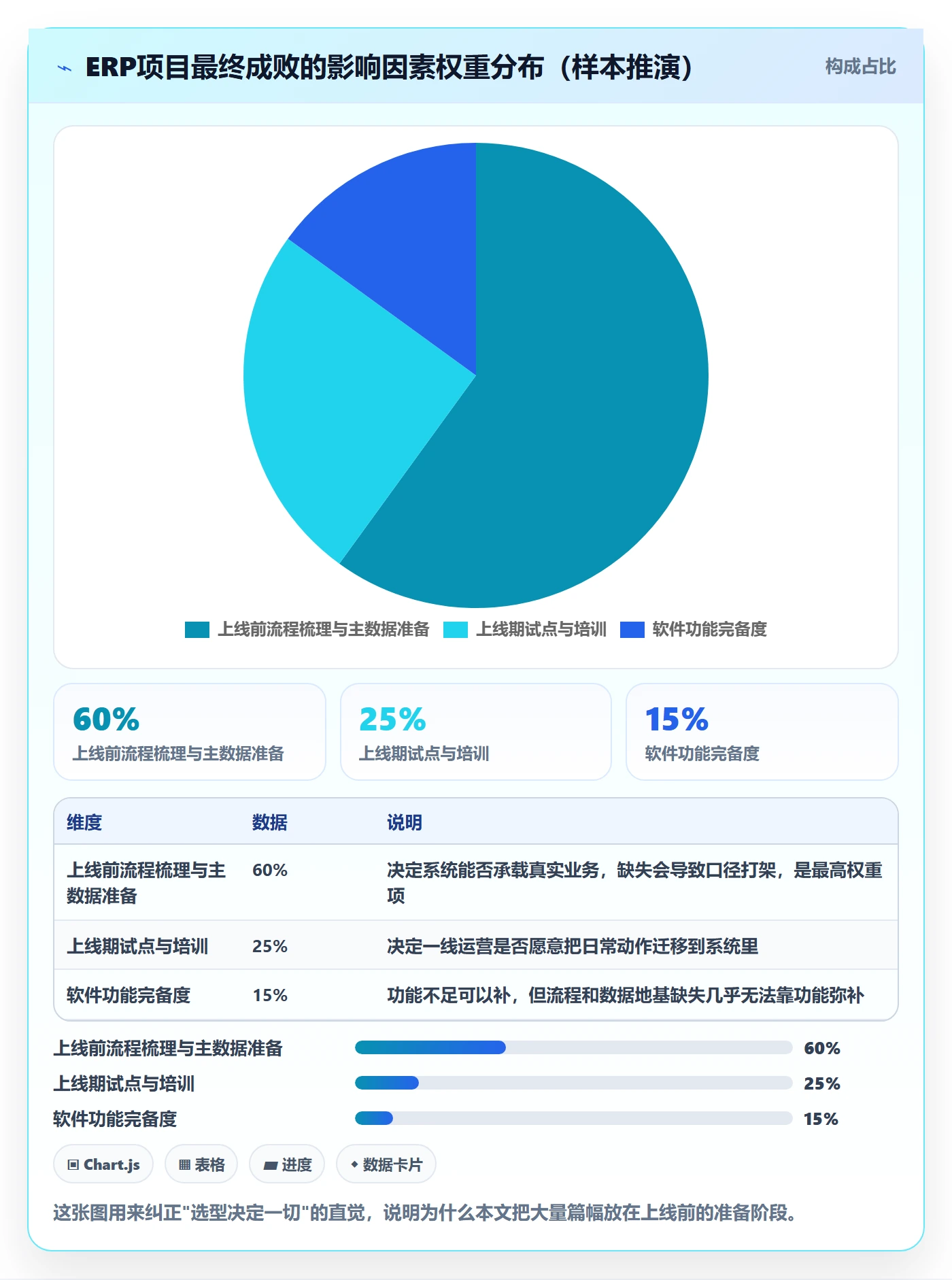 erp跨境电商怎么落地？从系统实施讲清店群管理