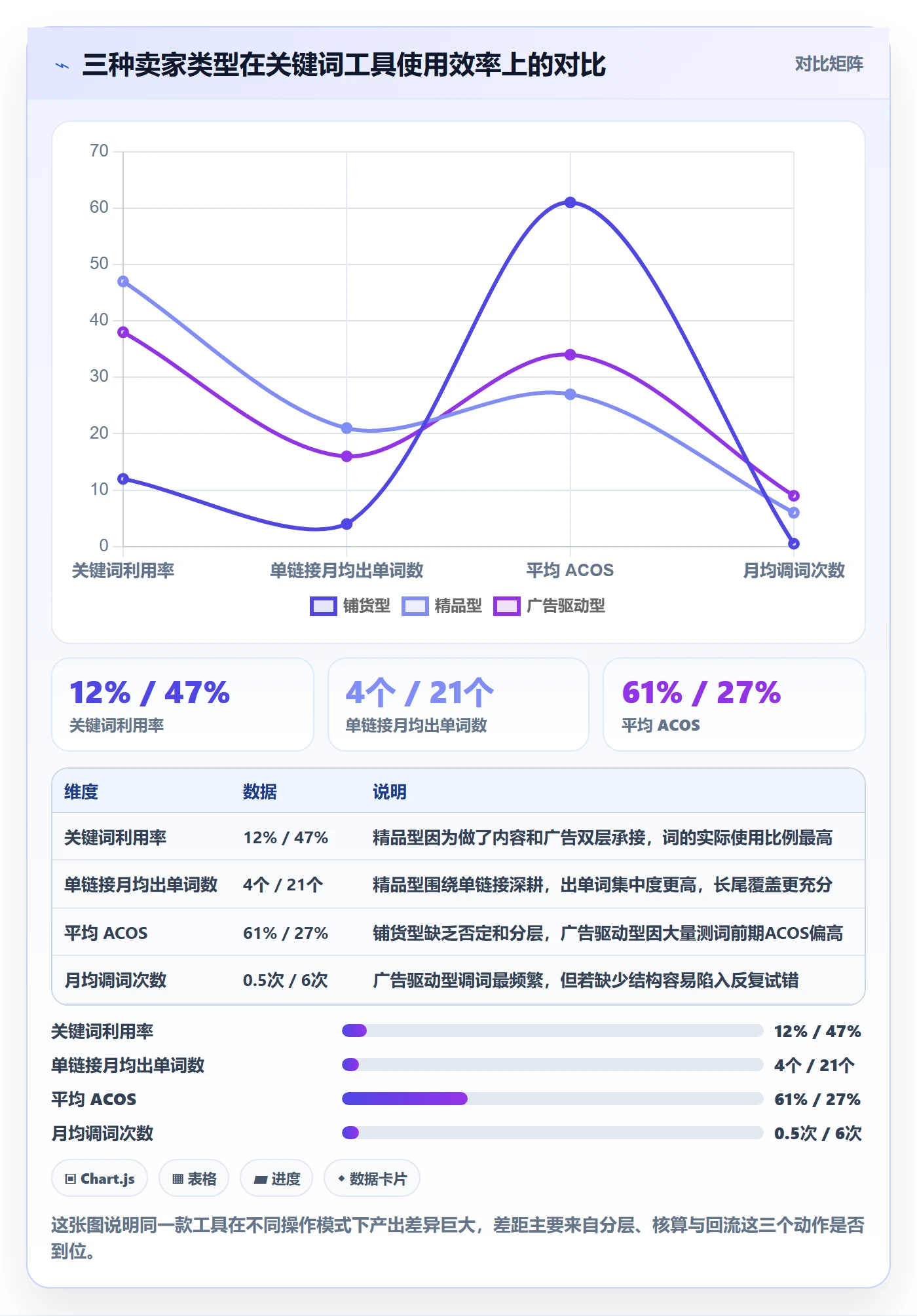 亚马逊软件基础课：关键词工具相关的增长策略一次讲透
