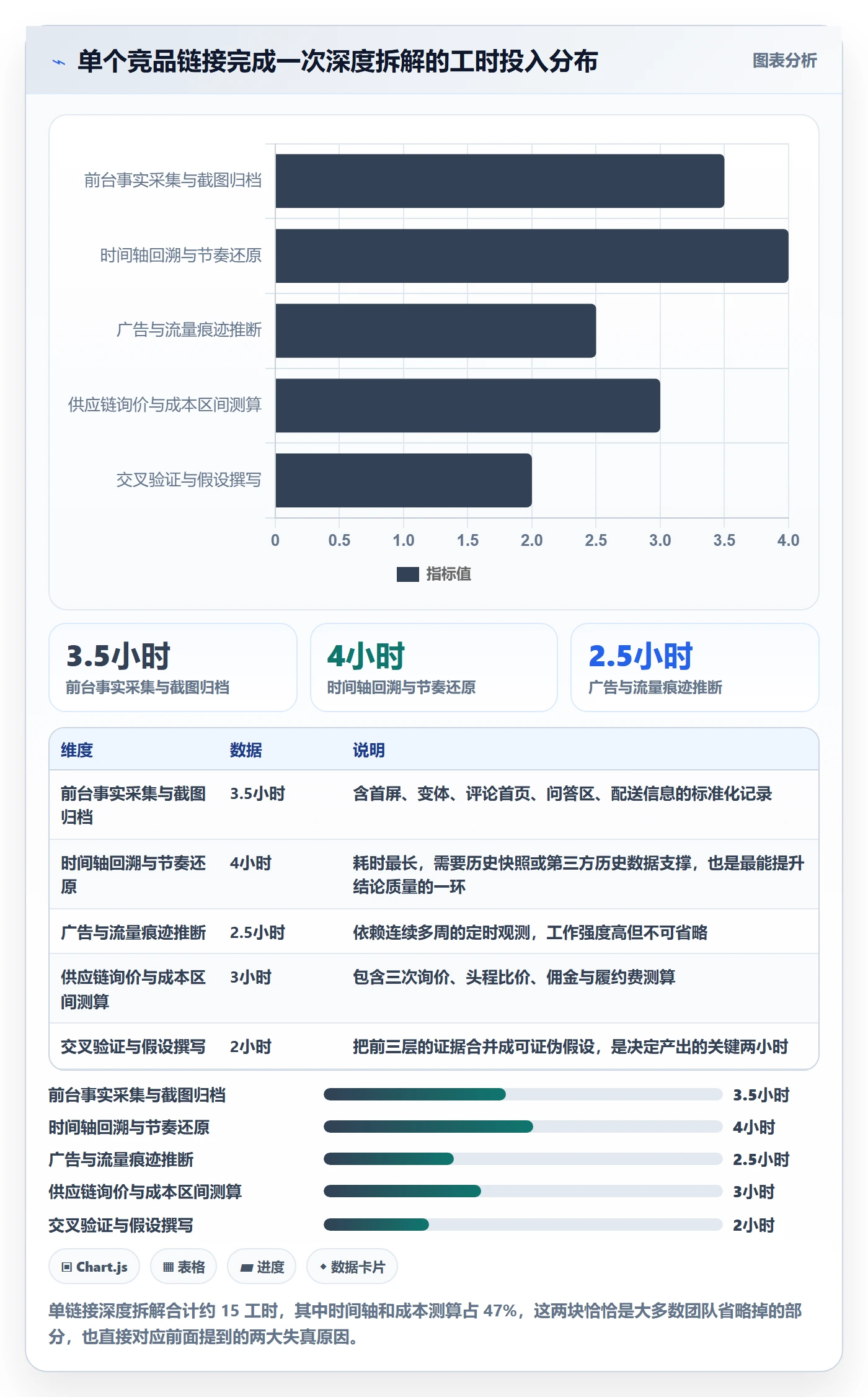 跨境电商运营场景解析：市场调研中的案例拆解怎么处理
