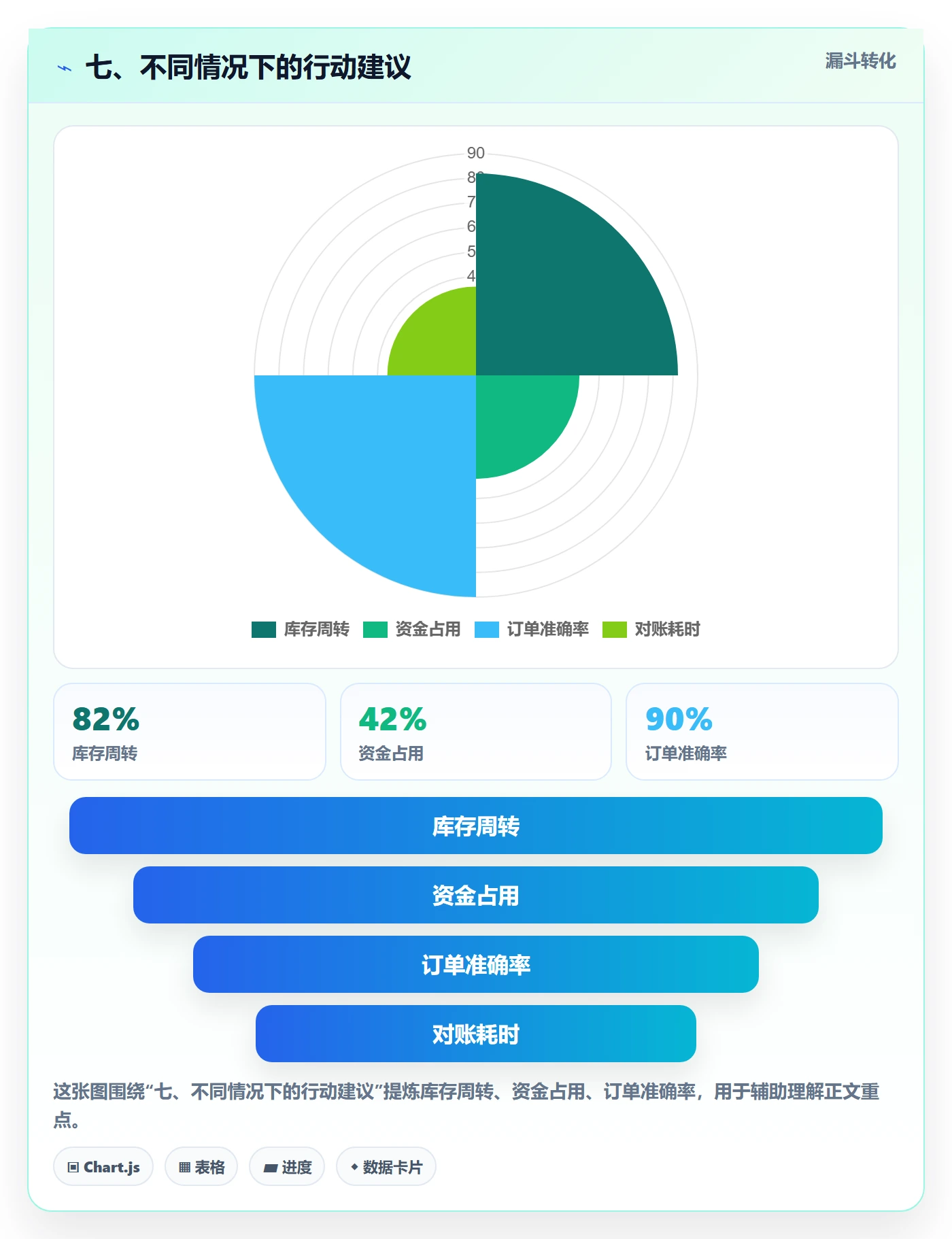 七、不同情况下的行动建议